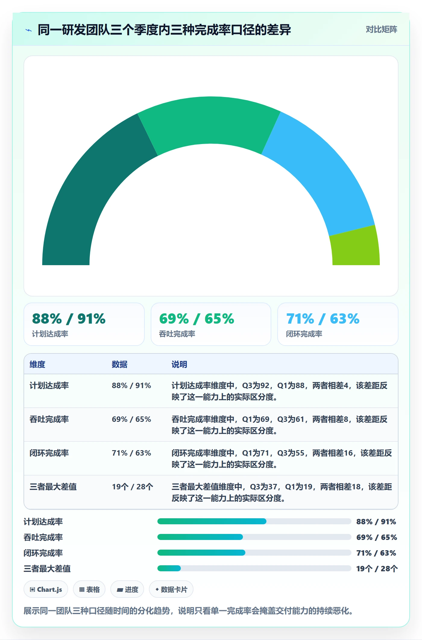 完成率怎么做？产品经理流程优化：进度管理从0到1
