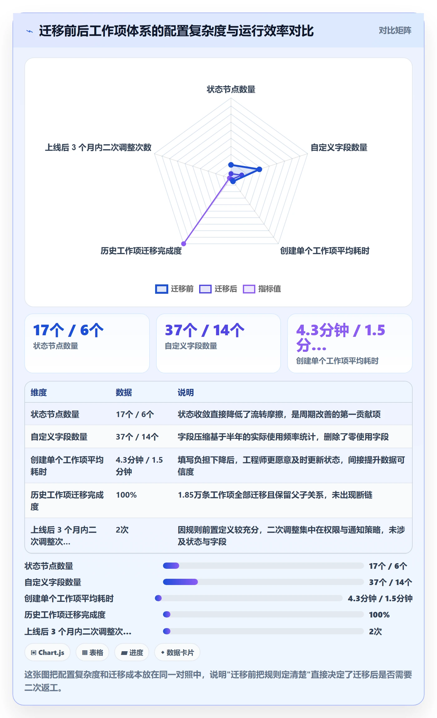 任务管理如何做好工作项?管理层落地方案与操作步骤