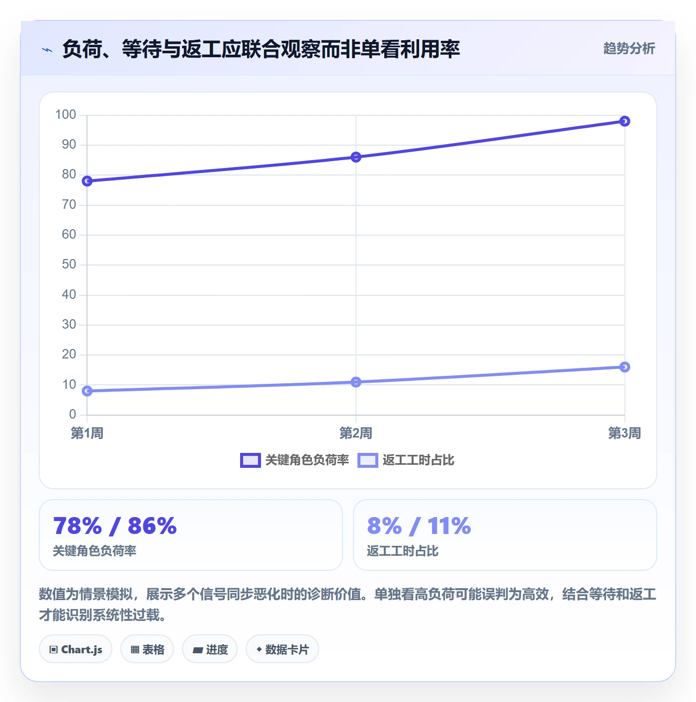 资源最佳实践:项目经理资源管理风险控制,常见问题