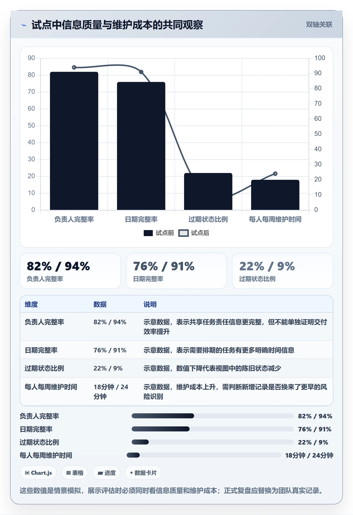 日历视图如何做好任务日历？企业管理者效率提升与操作步骤