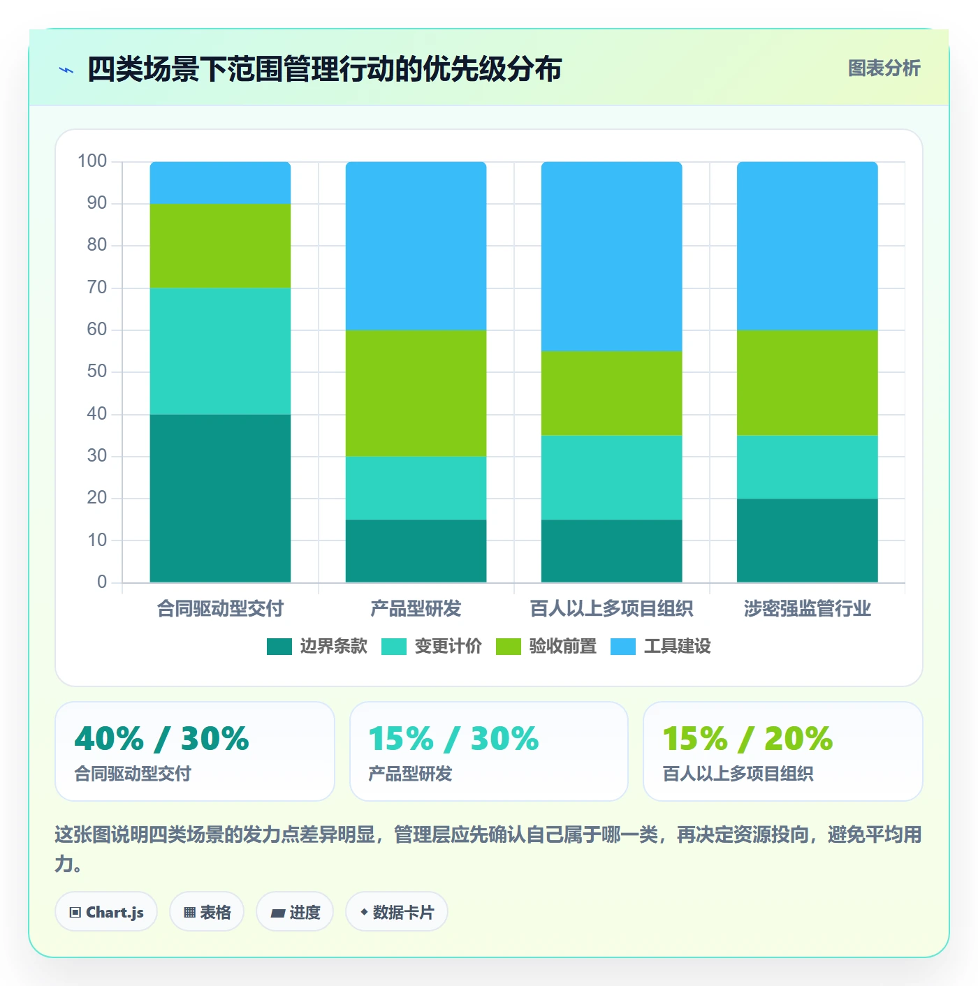 项目范围交付范围全流程:管理层最佳实践与一文讲清