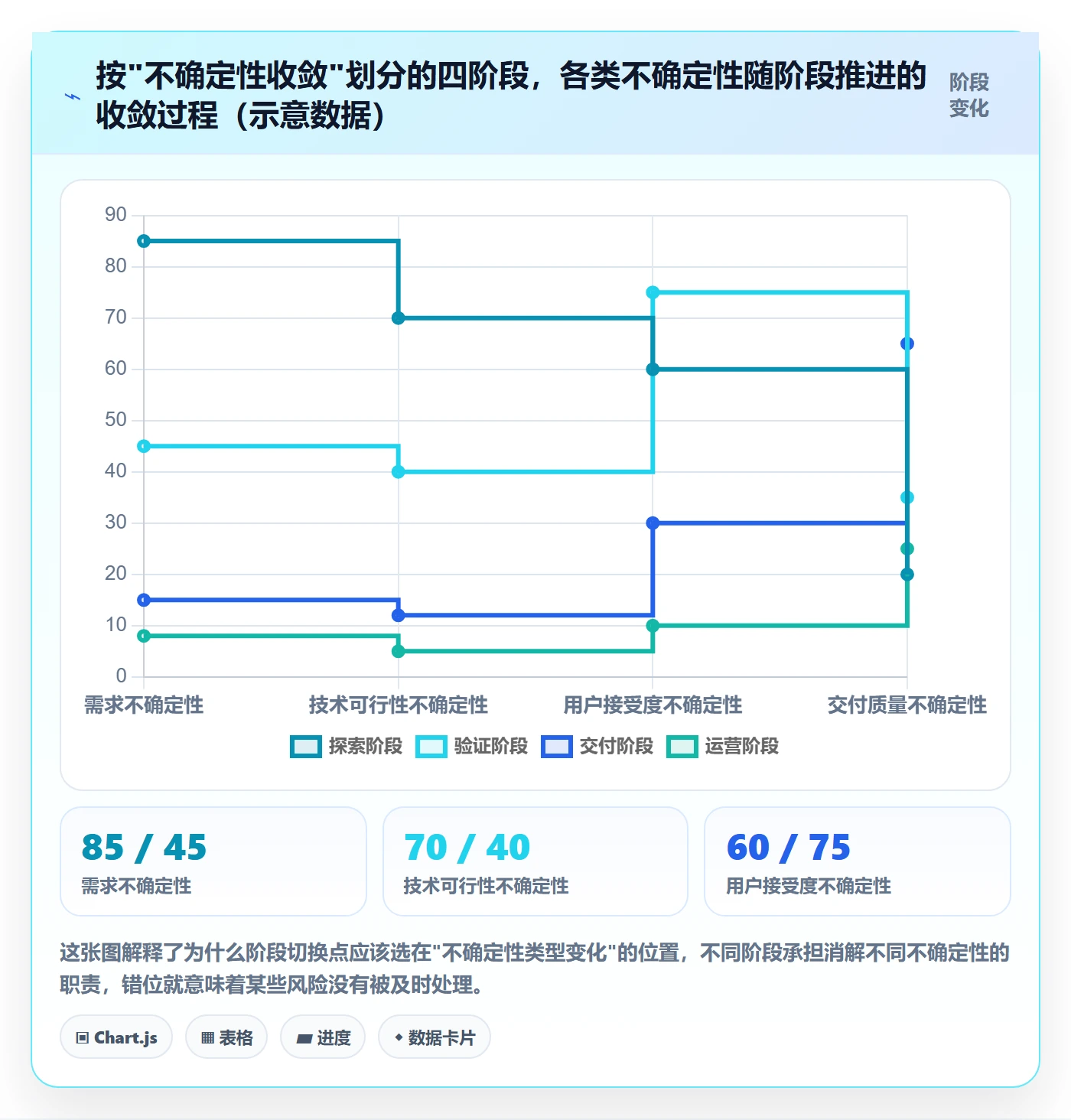 阶段划分怎么做?项目成员效率提升:项目阶段从0到1