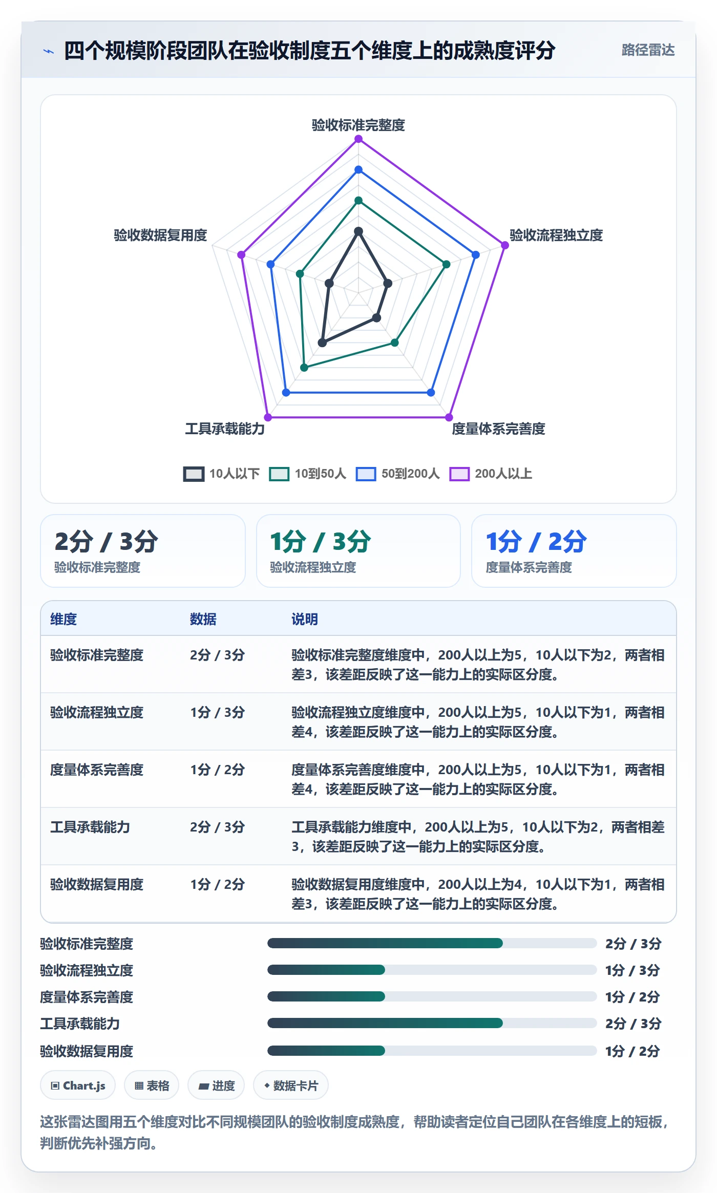 验收怎么做?项目负责人制度设计:任务验收从0到1