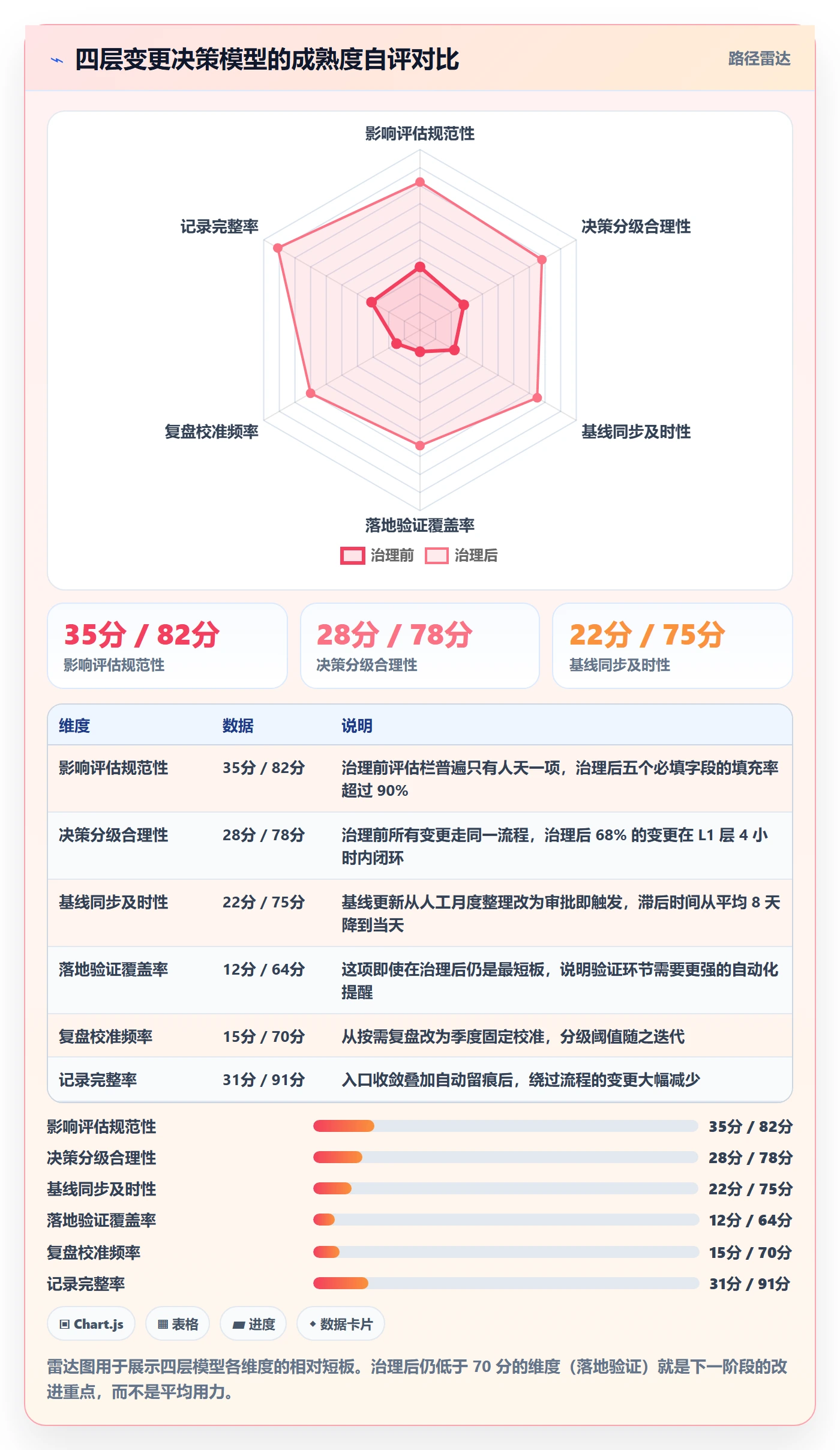 范围变更怎么做？企业管理者流程优化：项目范围从0到1
