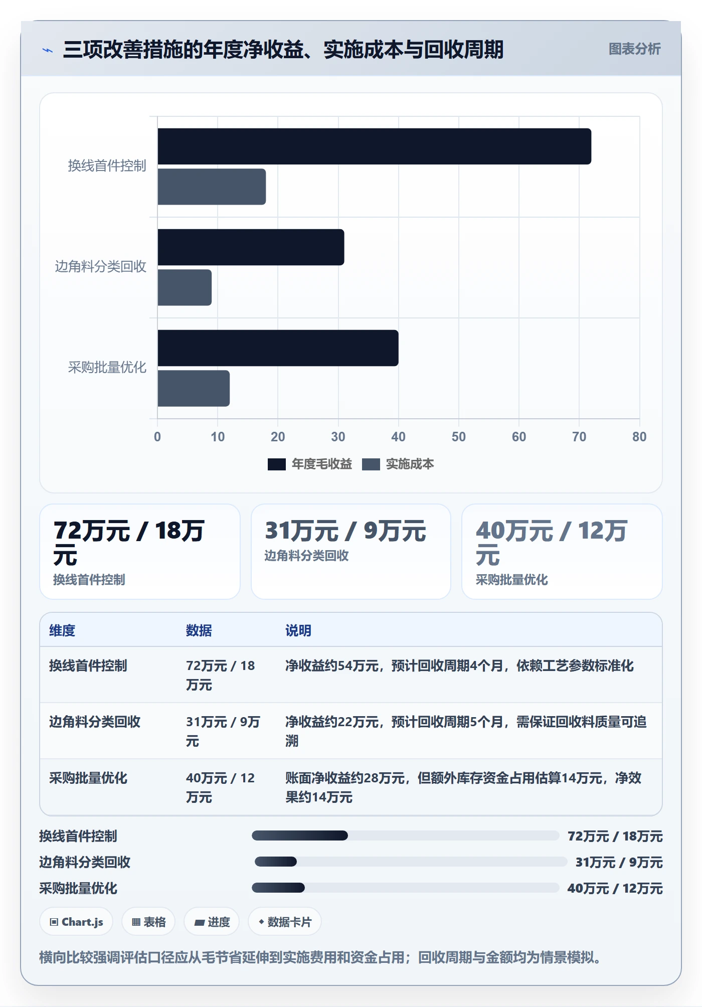 成本落地方案:管理层开展成本管理的数据分析案例解析