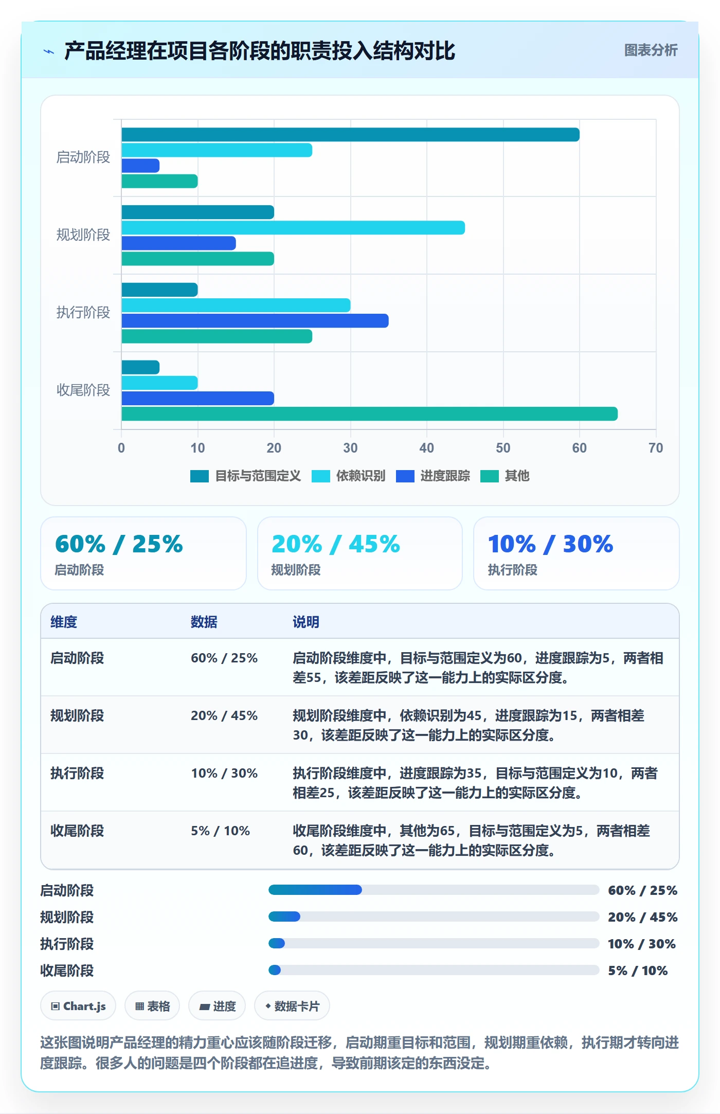 项目规划工作计划教程：产品经理实操方法，避坑指南