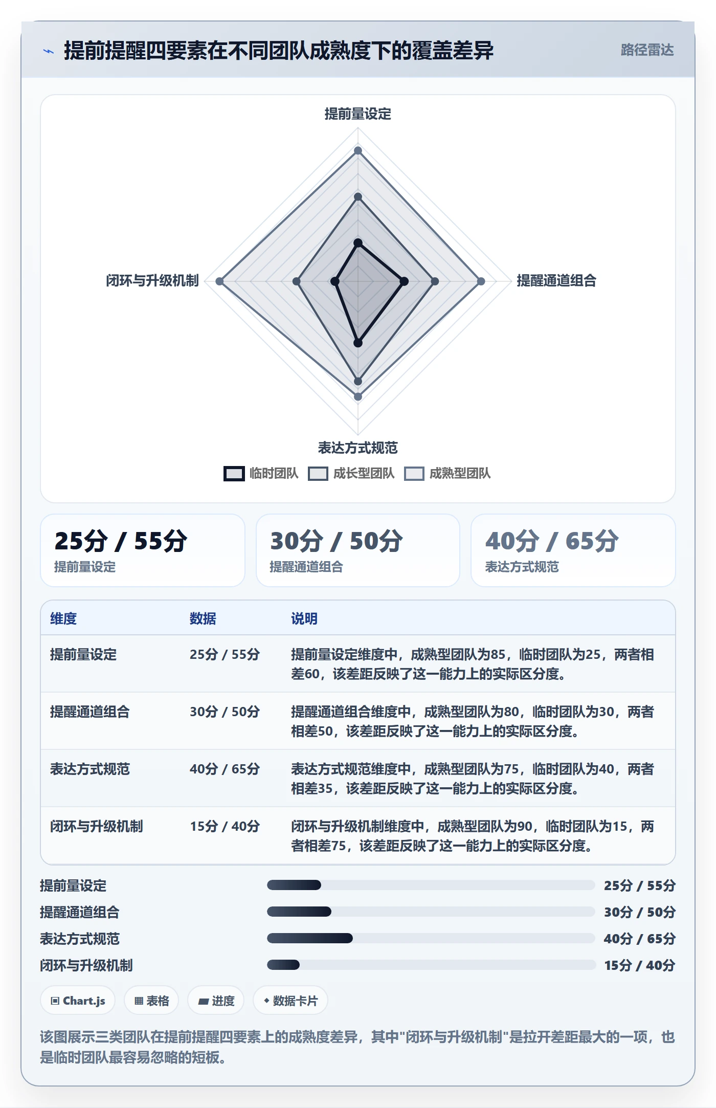 任务提醒如何做好提前提醒？企业管理者效率提升与操作步骤