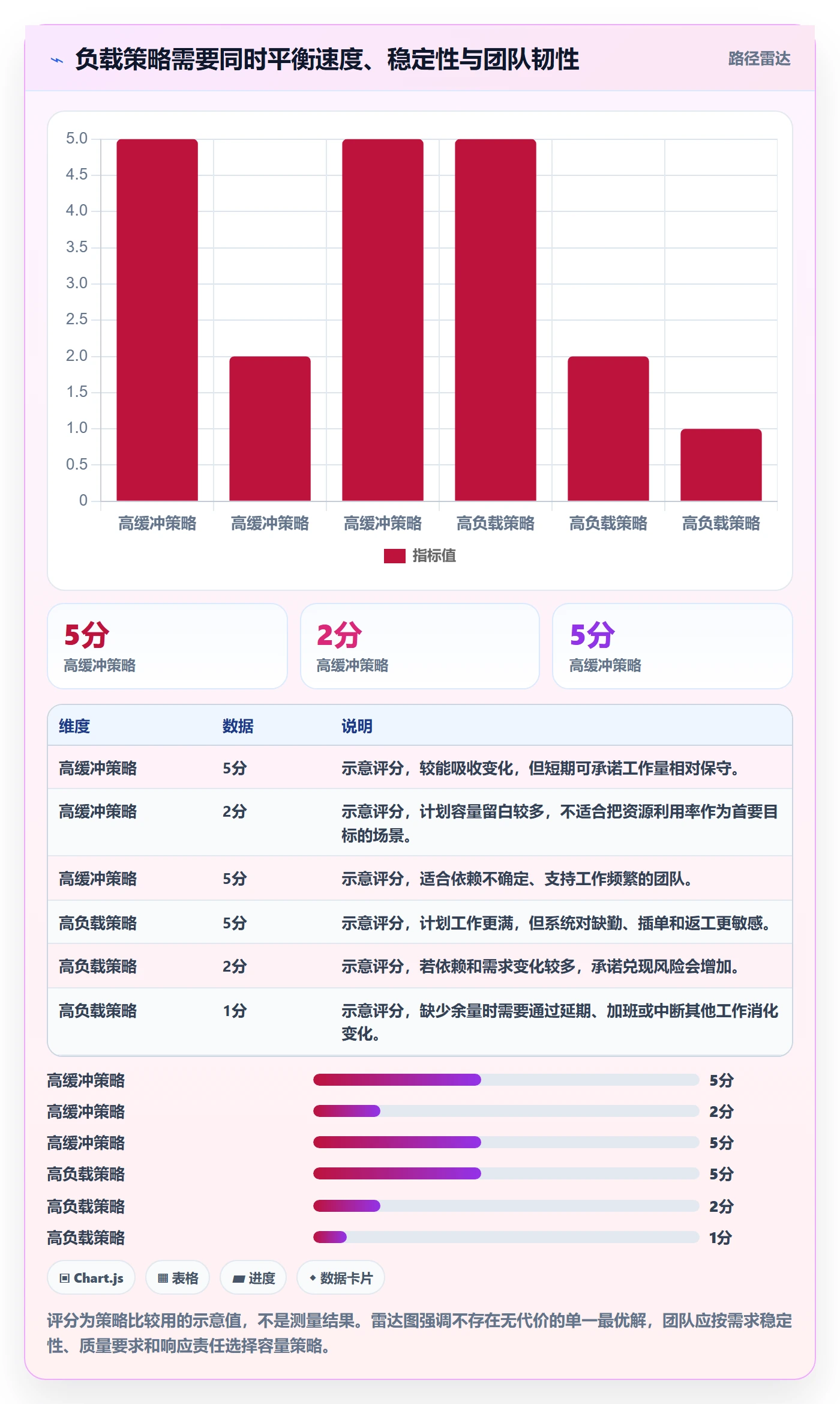 超负荷流程与规范:项目成员资源负载流程优化关键指标