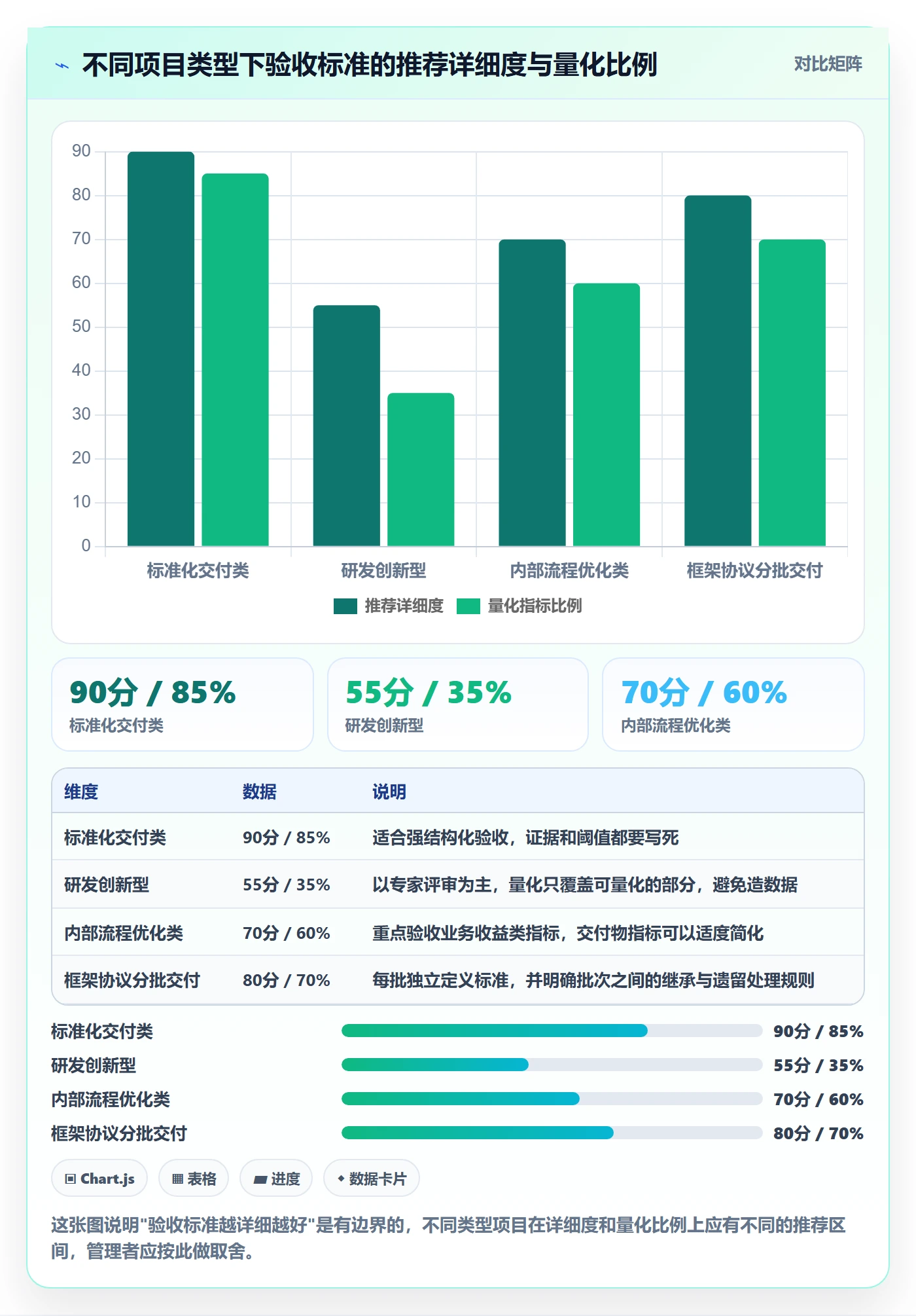 项目目标验收标准全流程:企业管理者最佳实践与一文讲清