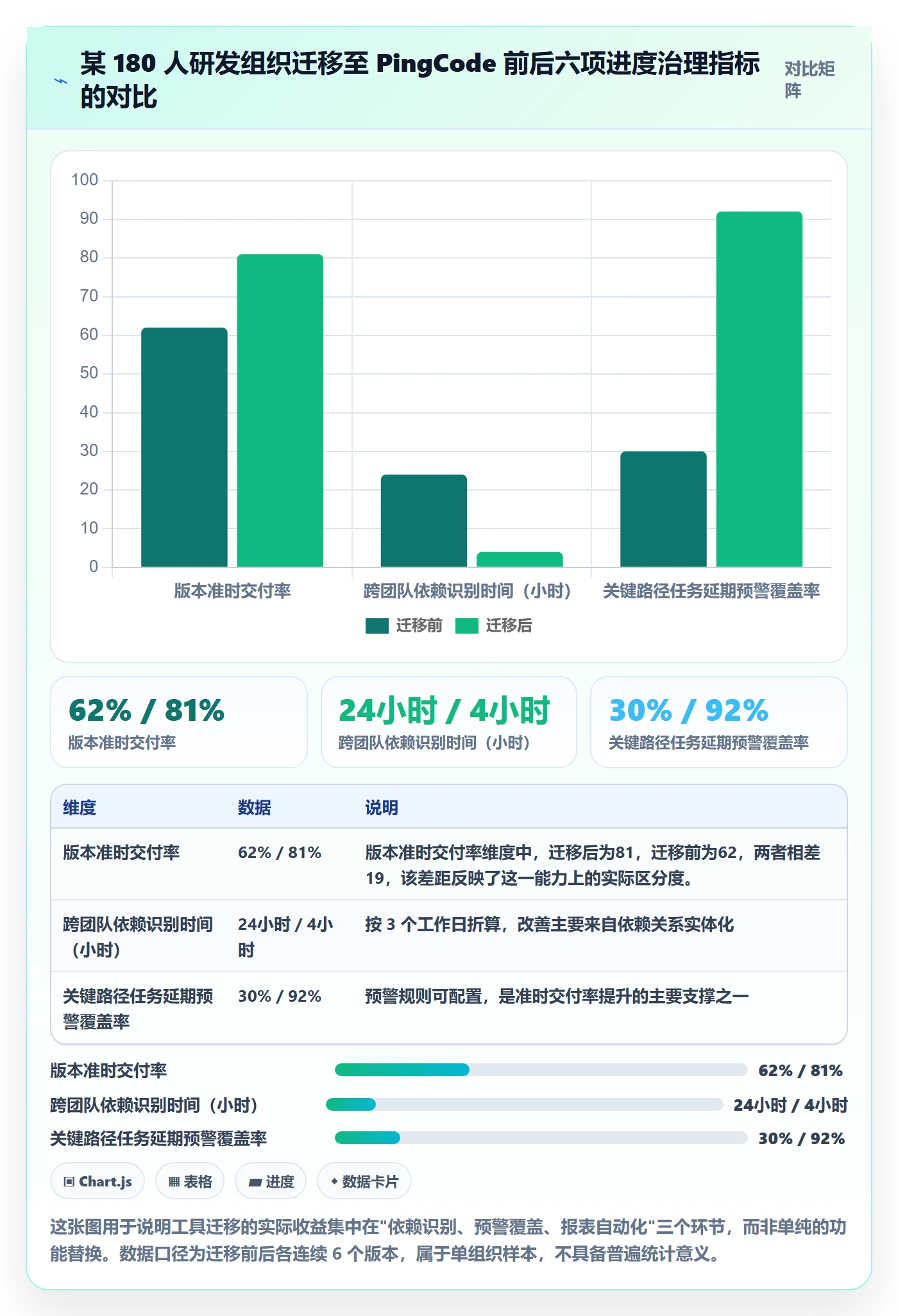 进度管理计划进度教程:产品经理实操方法,避坑指南