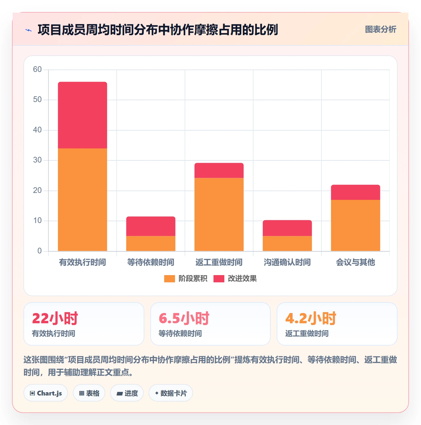 完成实操方法:项目成员提升任务执行效率的效率提升方法与模板