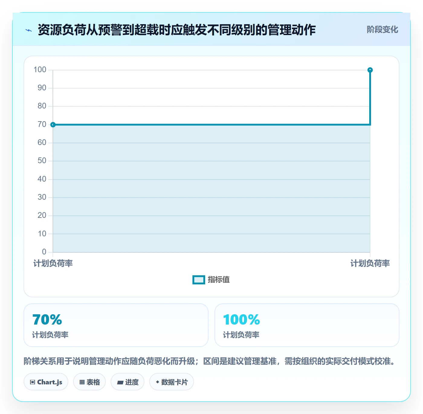人力资源计划如何做好资源冲突？项目经理风险控制与操作步骤