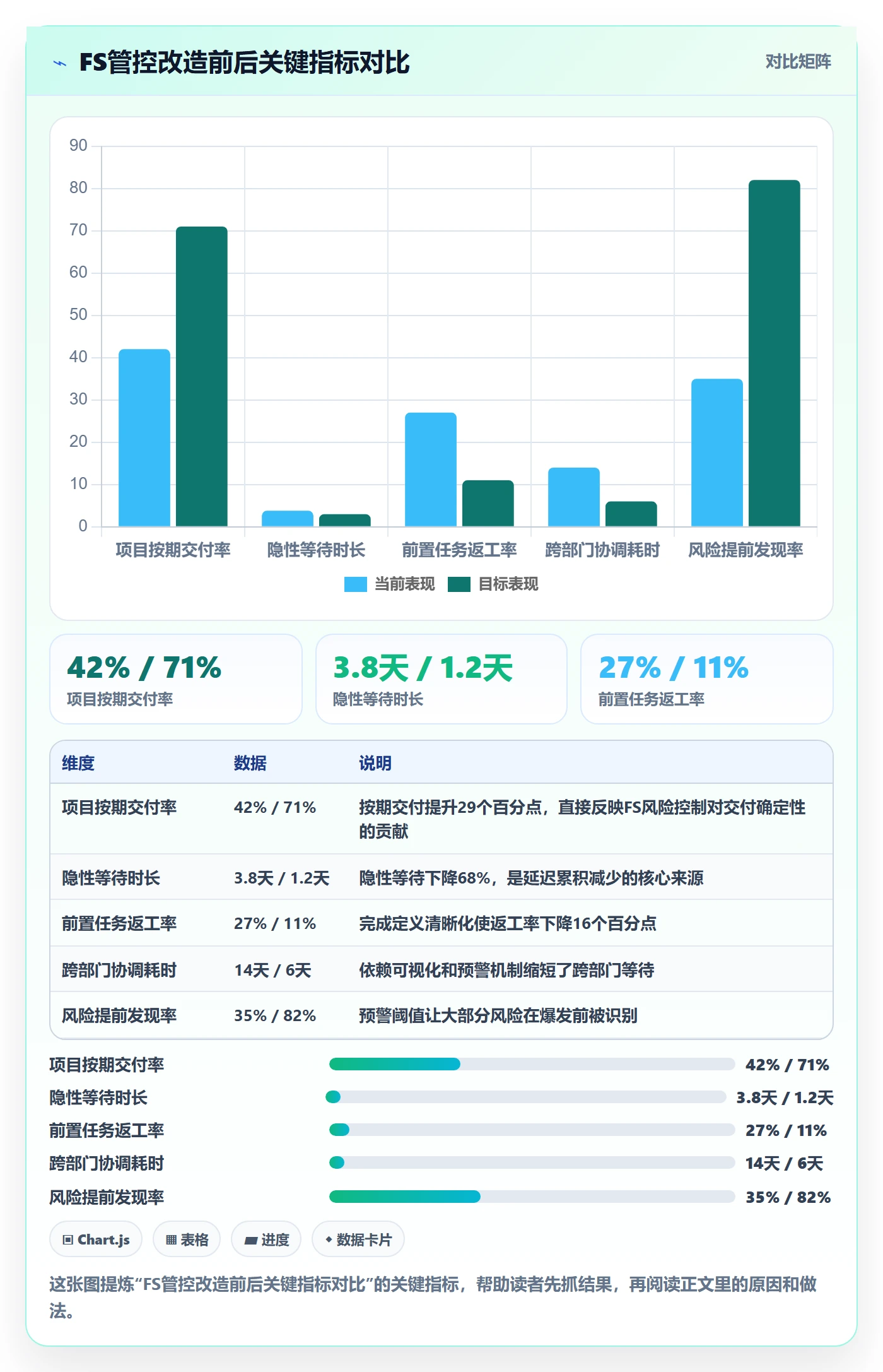 FS管理方法大全:项目成员任务依赖风险控制落地清单