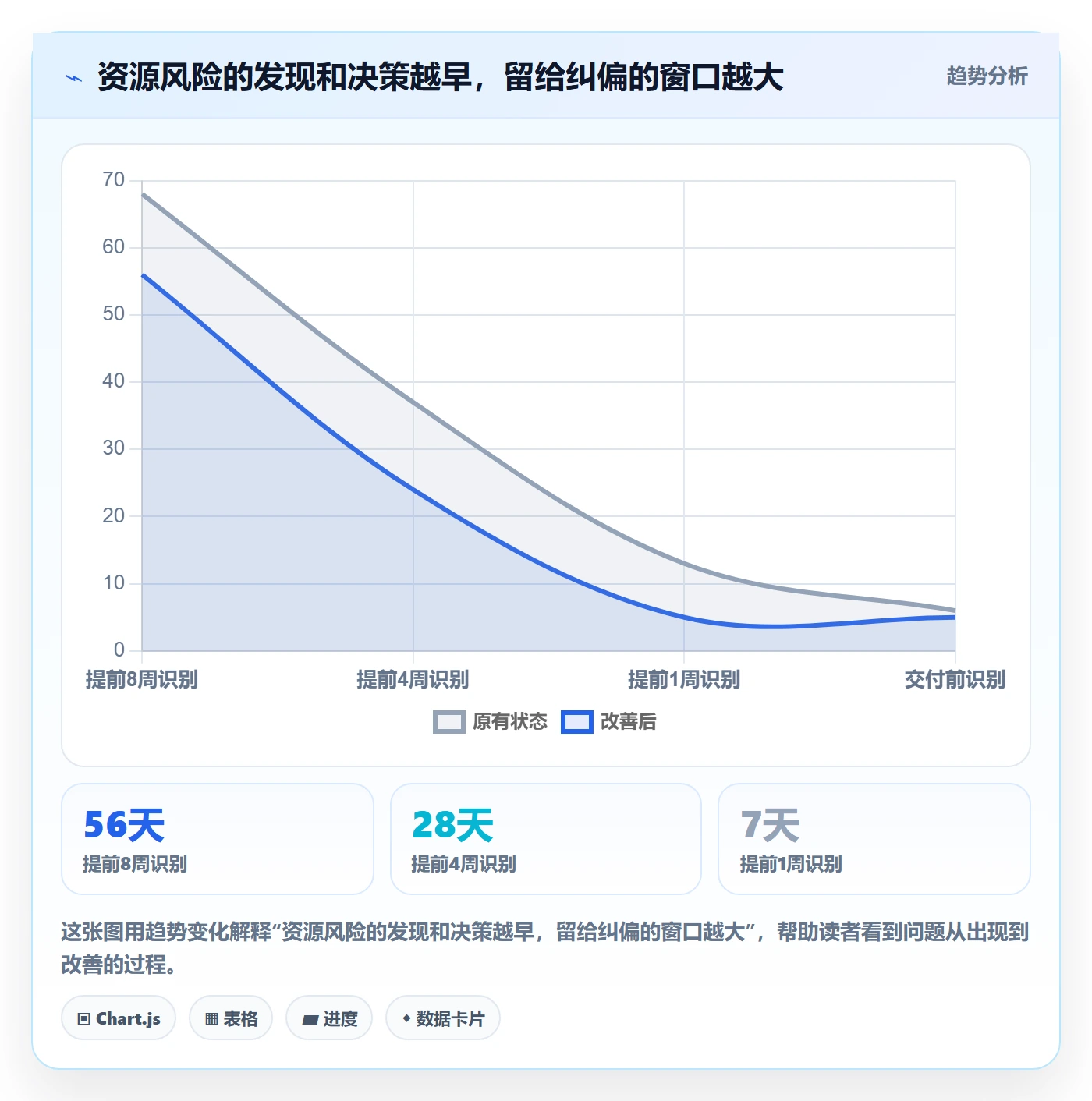 人力规划最佳实践:PMO人力资源计划风险控制,常见问题