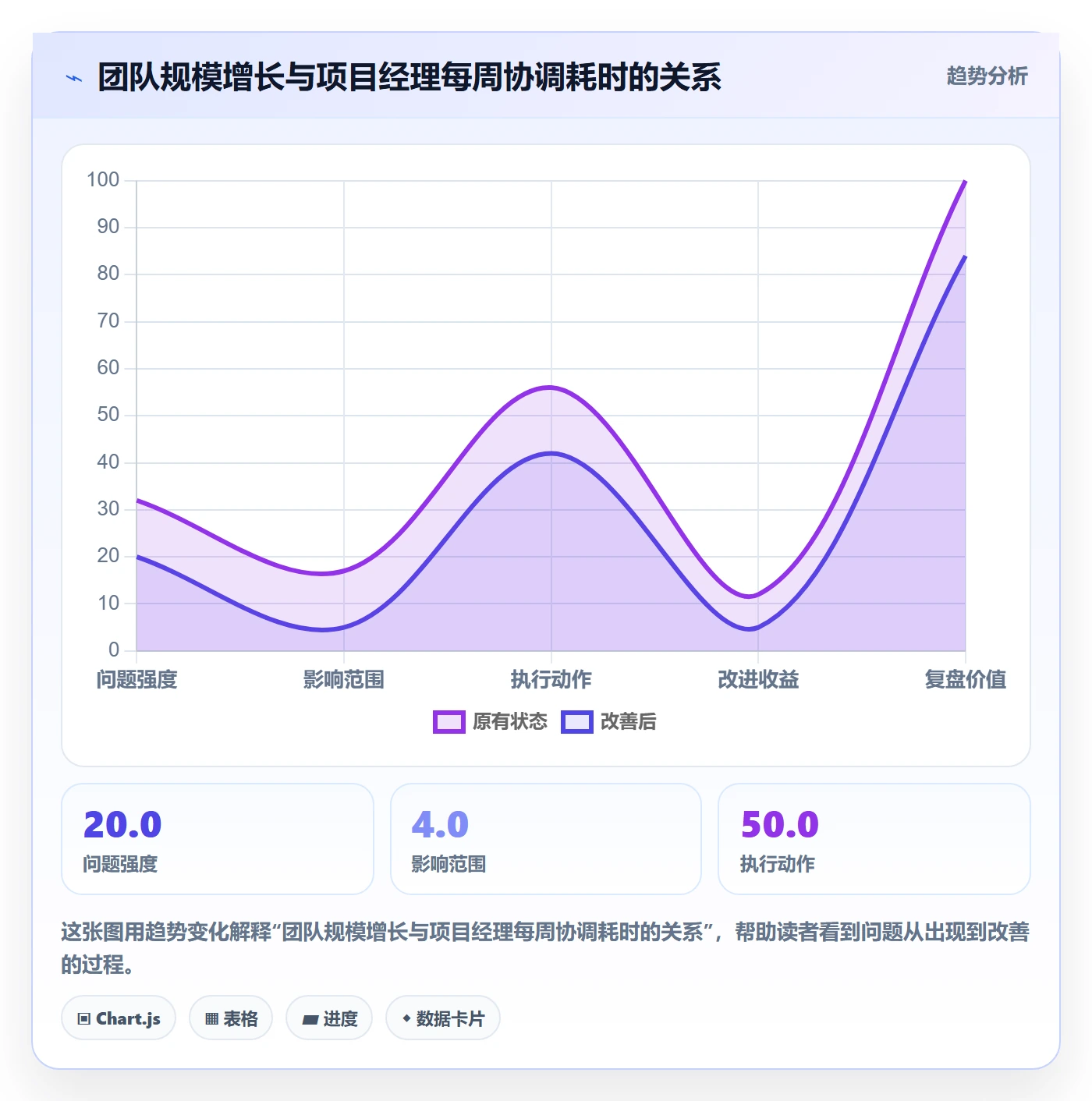 任务分派如何做好认领?项目经理数据分析与操作步骤