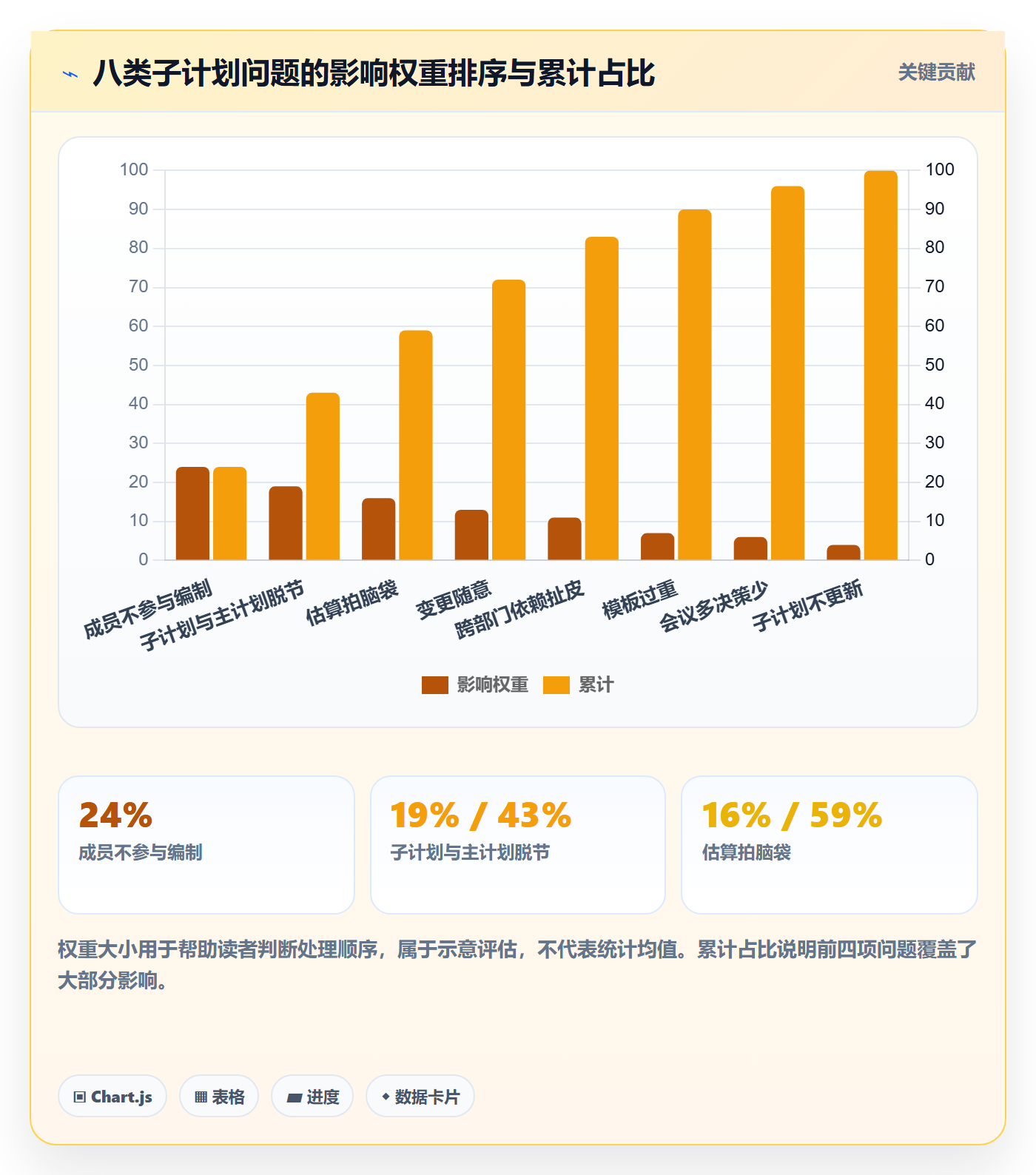 子计划最佳实践:项目成员项目规划制度设计,常见问题