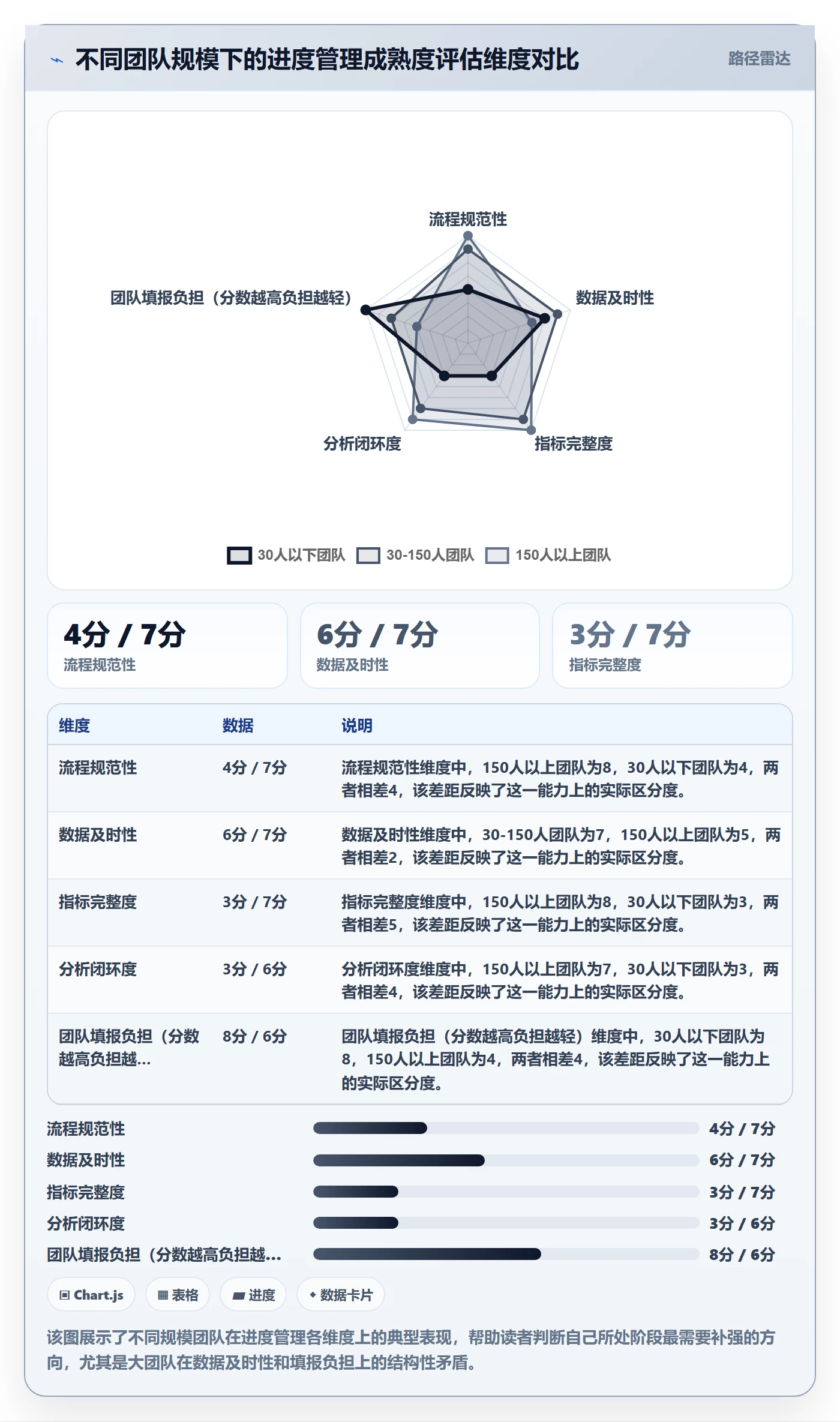 进度更新流程与规范:项目负责人进度管理数据分析关键指标