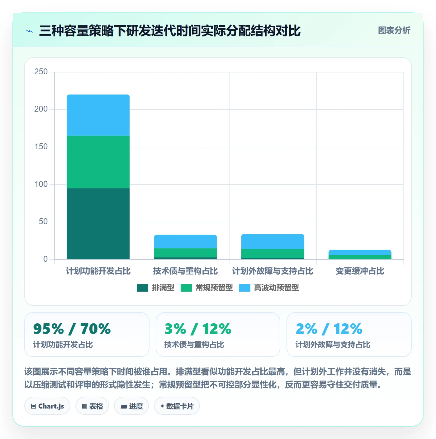 目标拆解实操方法：研发团队提升项目目标效率的制度设计方法与模板
