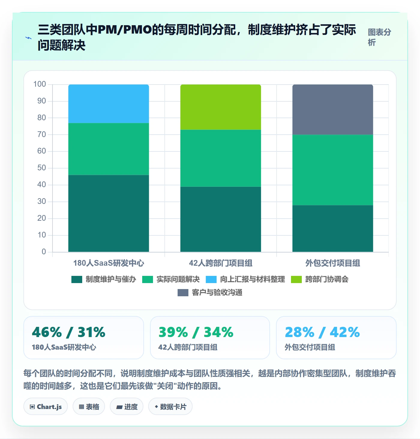 关闭最佳实践:项目成员任务执行制度设计,常见问题