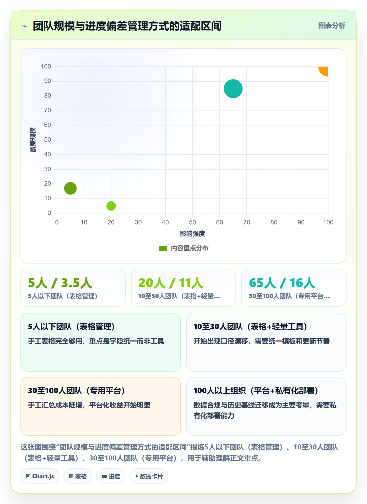 进度偏差实操方法:项目成员提升进度管理效率的落地方案方法与模板
