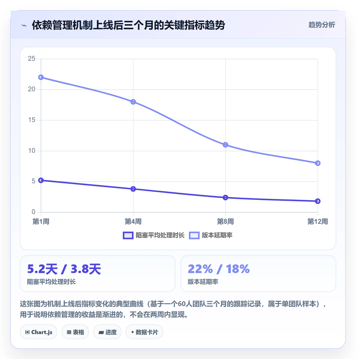 依赖关系怎么做?研发团队落地方案:任务依赖从0到1