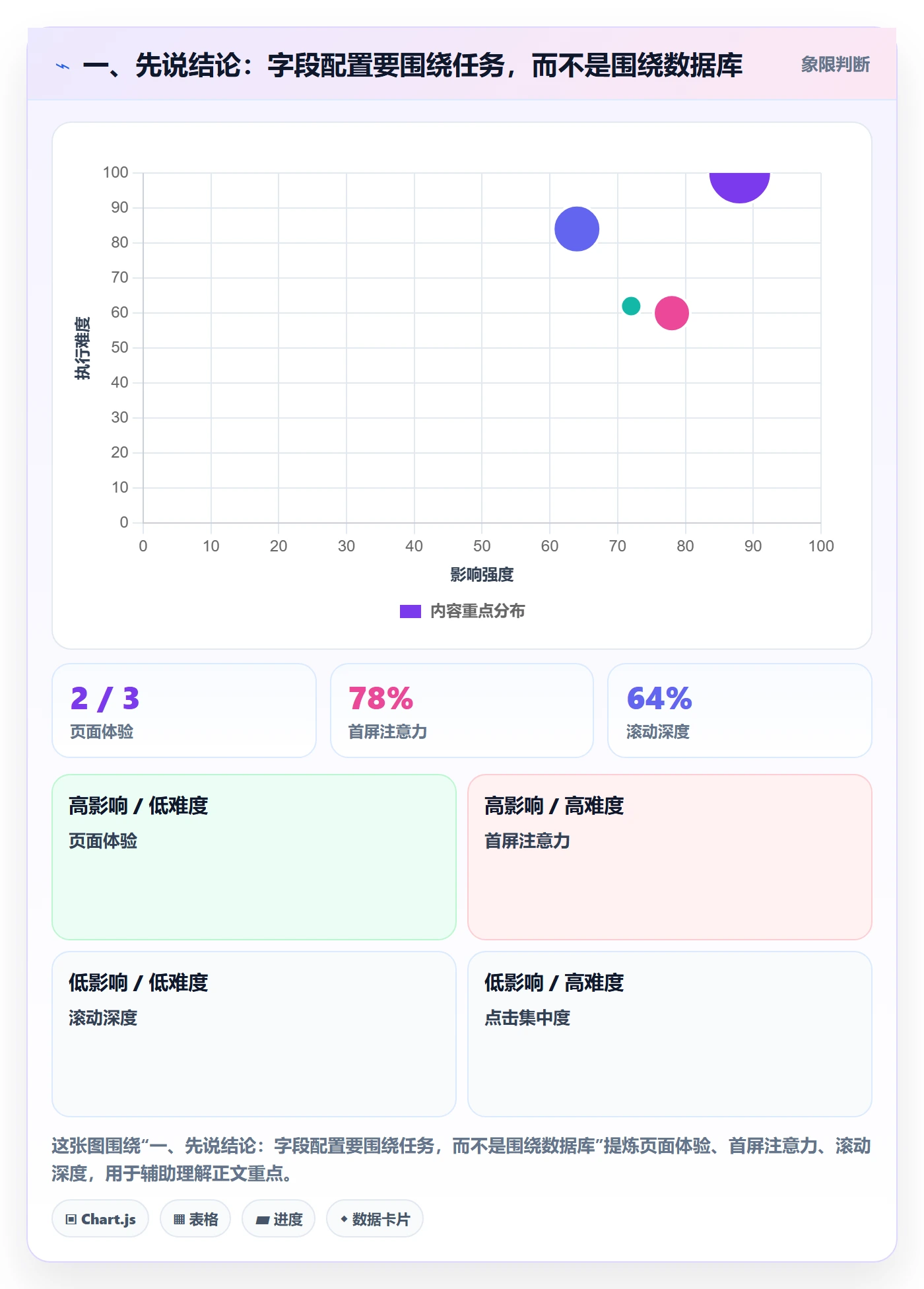 列表视图如何做好字段配置？产品经理入门指南与操作步骤
