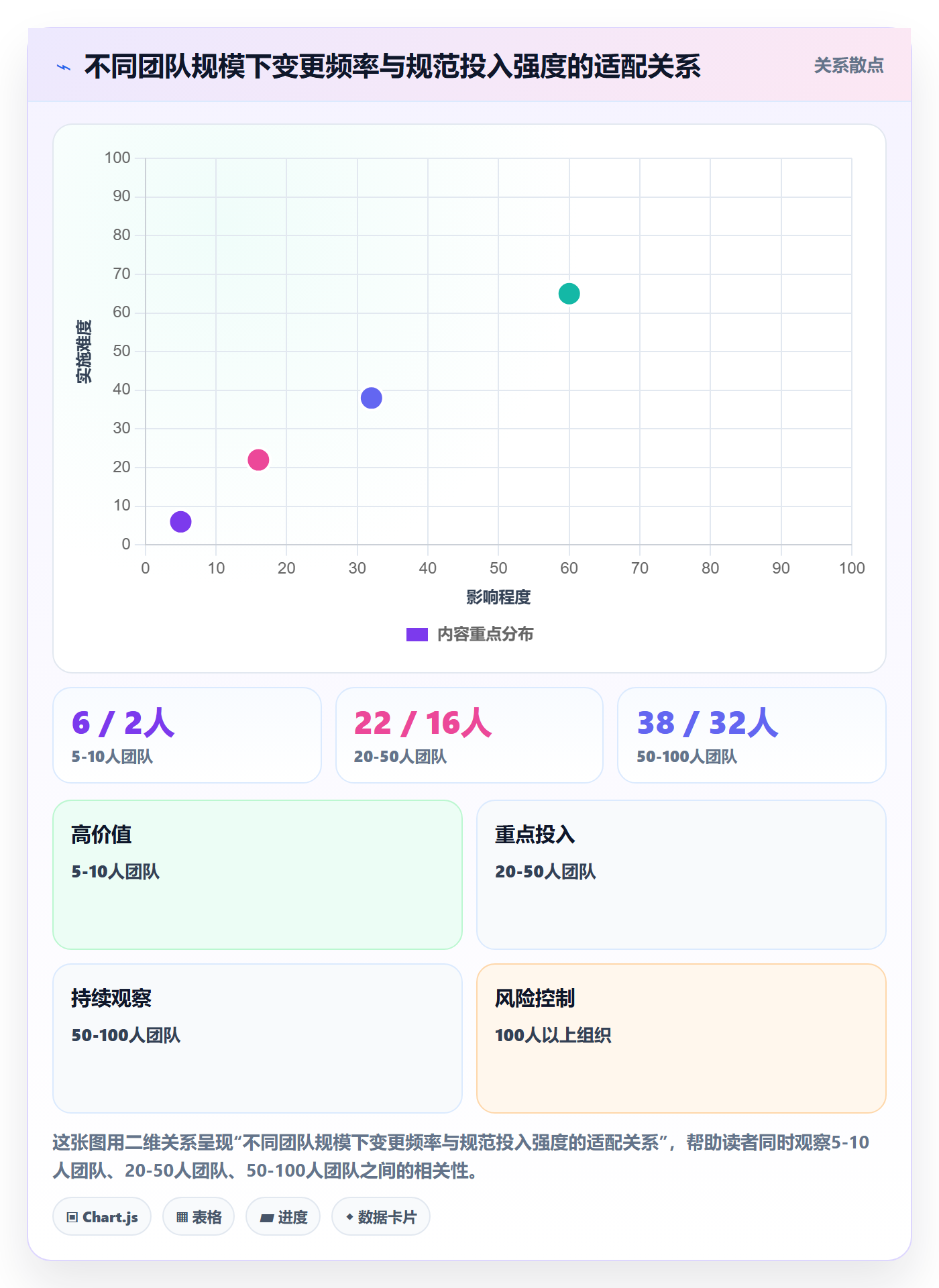 计划调整流程与规范:产品经理项目规划入门指南关键指标