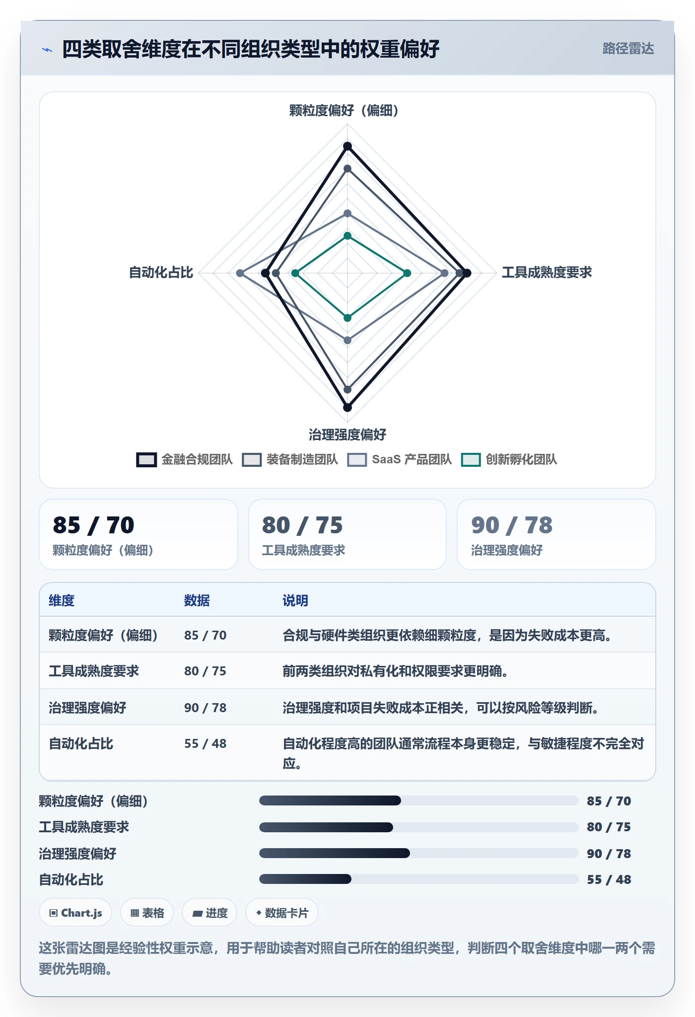 子计划怎么做?PMO效率提升:项目规划从0到1