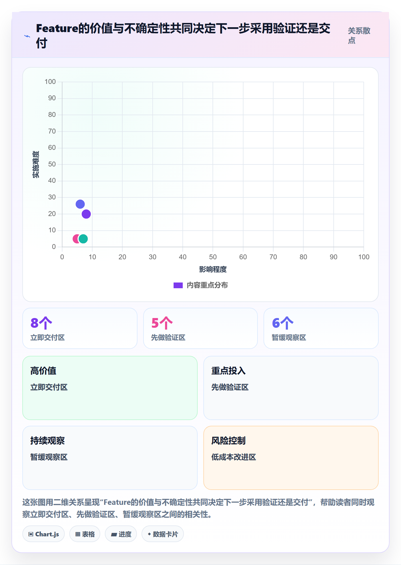 Feature实操方法:PMO提升产品需求效率的流程优化方法与模板