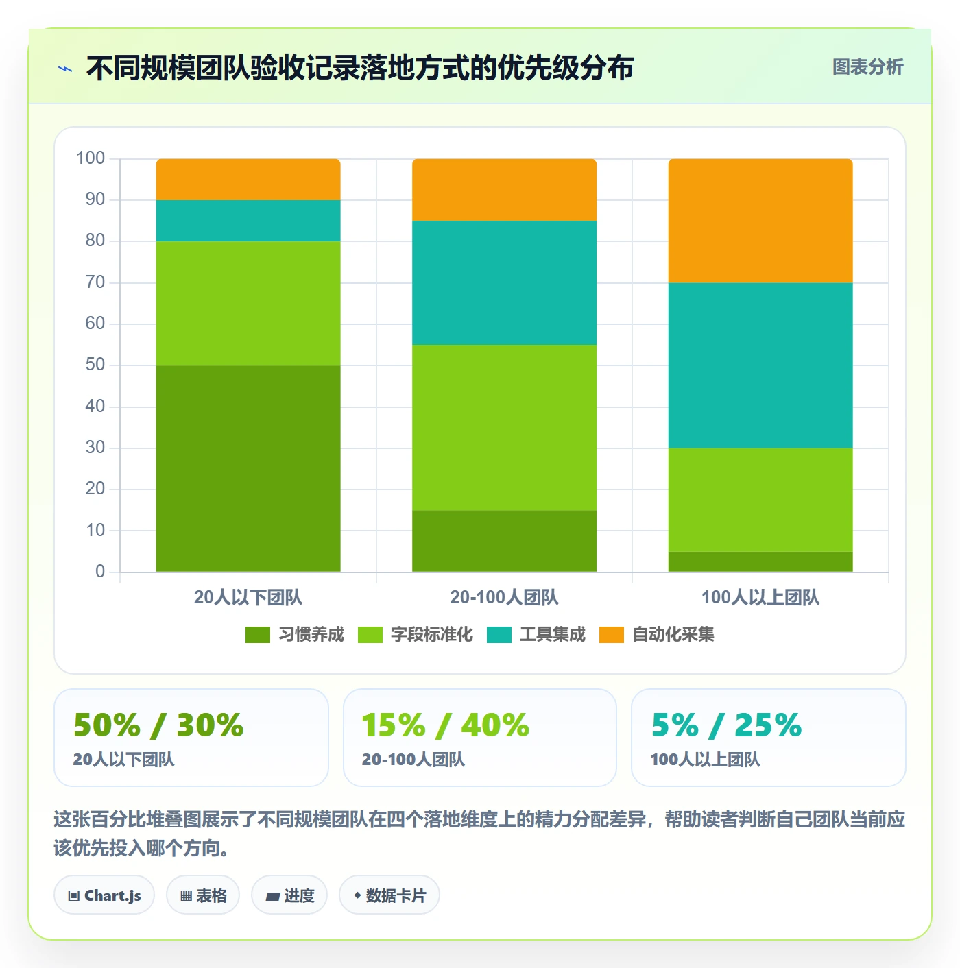 验收记录实操方法:研发团队提升任务验收效率的入门指南方法与模板