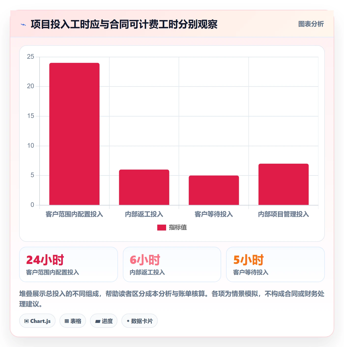 工时表Timesheet教程:实施团队最佳实践,避坑指南