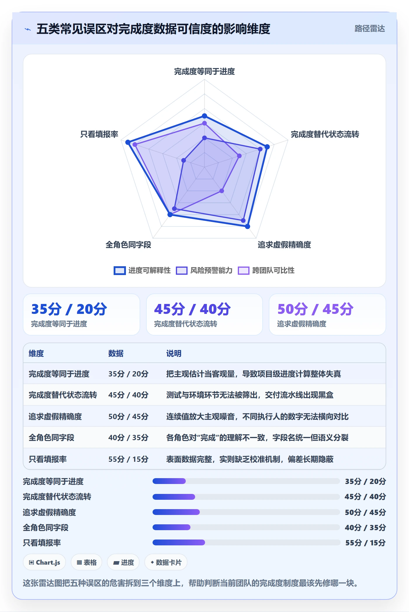 完成度流程与规范:项目成员任务属性制度设计关键指标