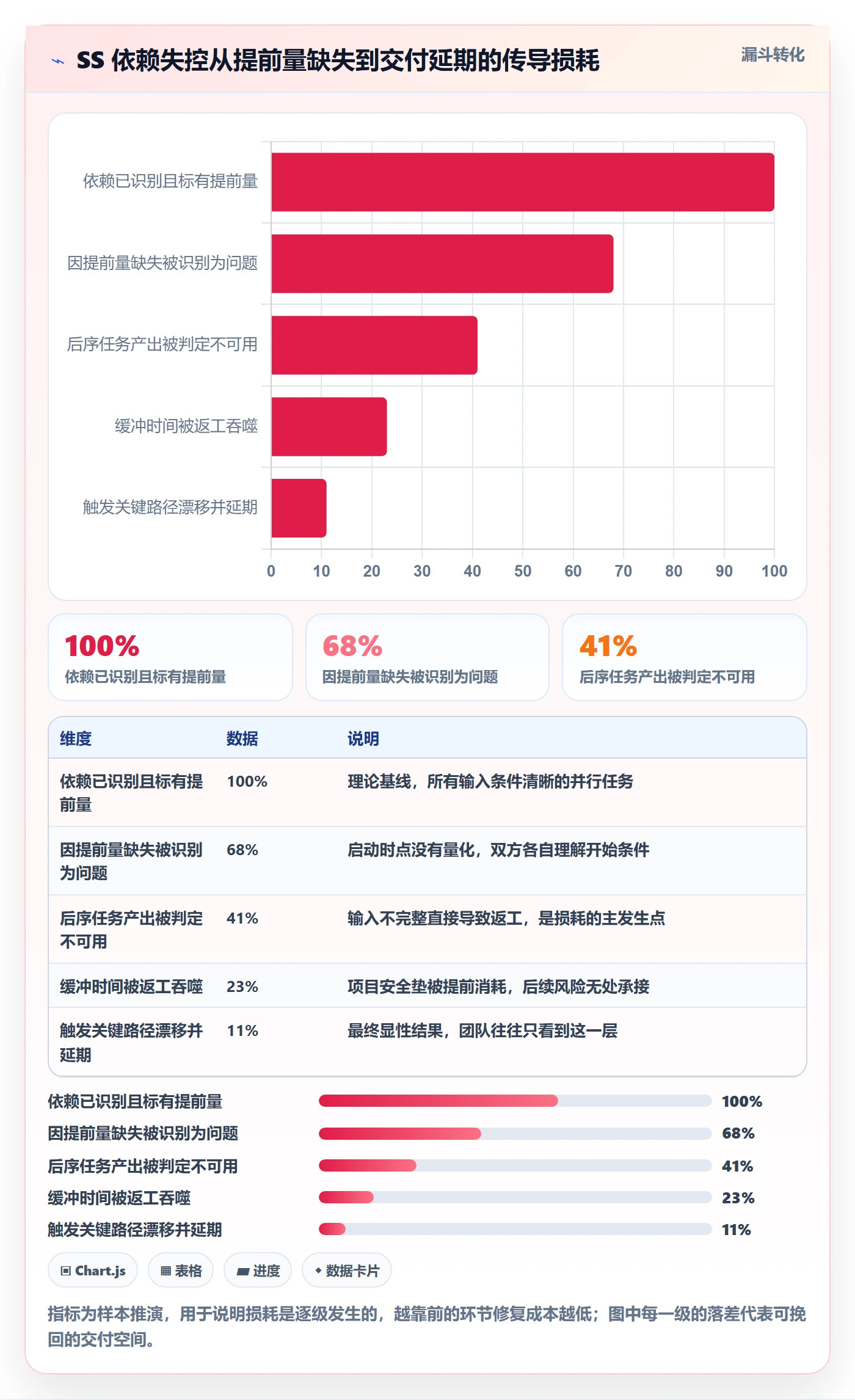 SS怎么做?实施团队最佳实践:任务依赖从0到1