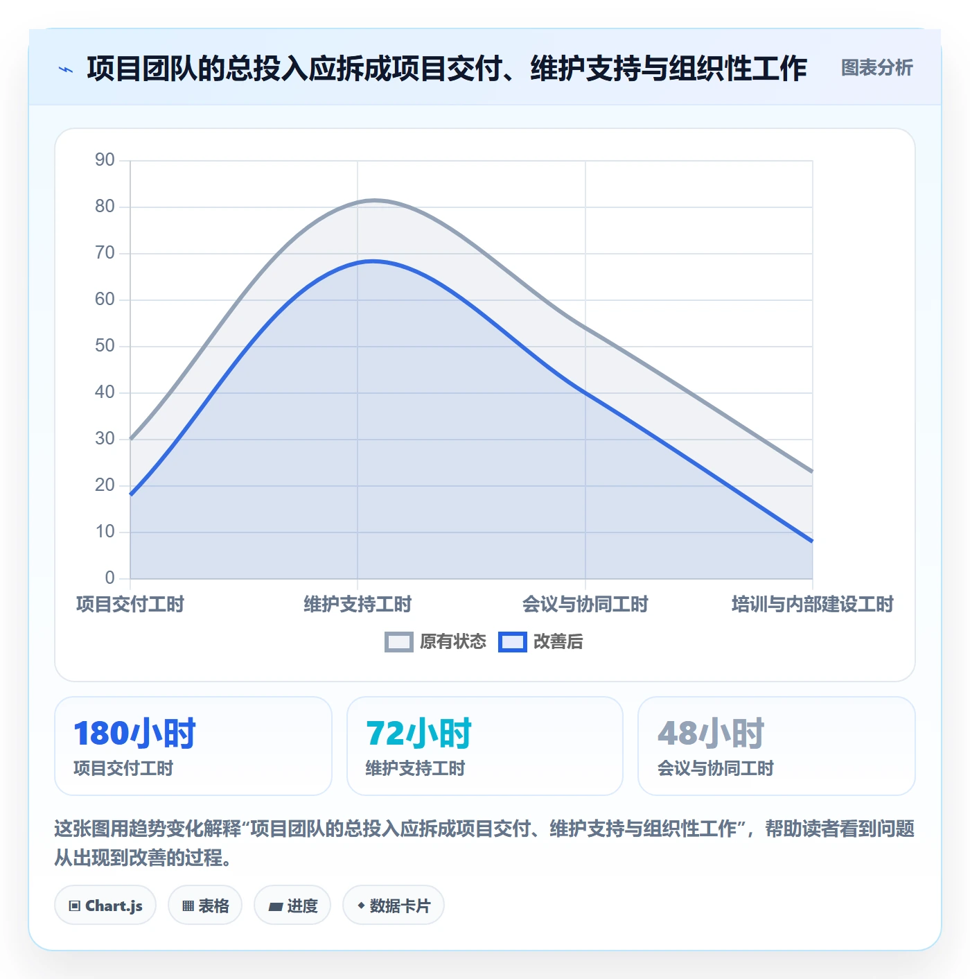 工时管理工时统计教程:企业管理者入门指南,避坑指南