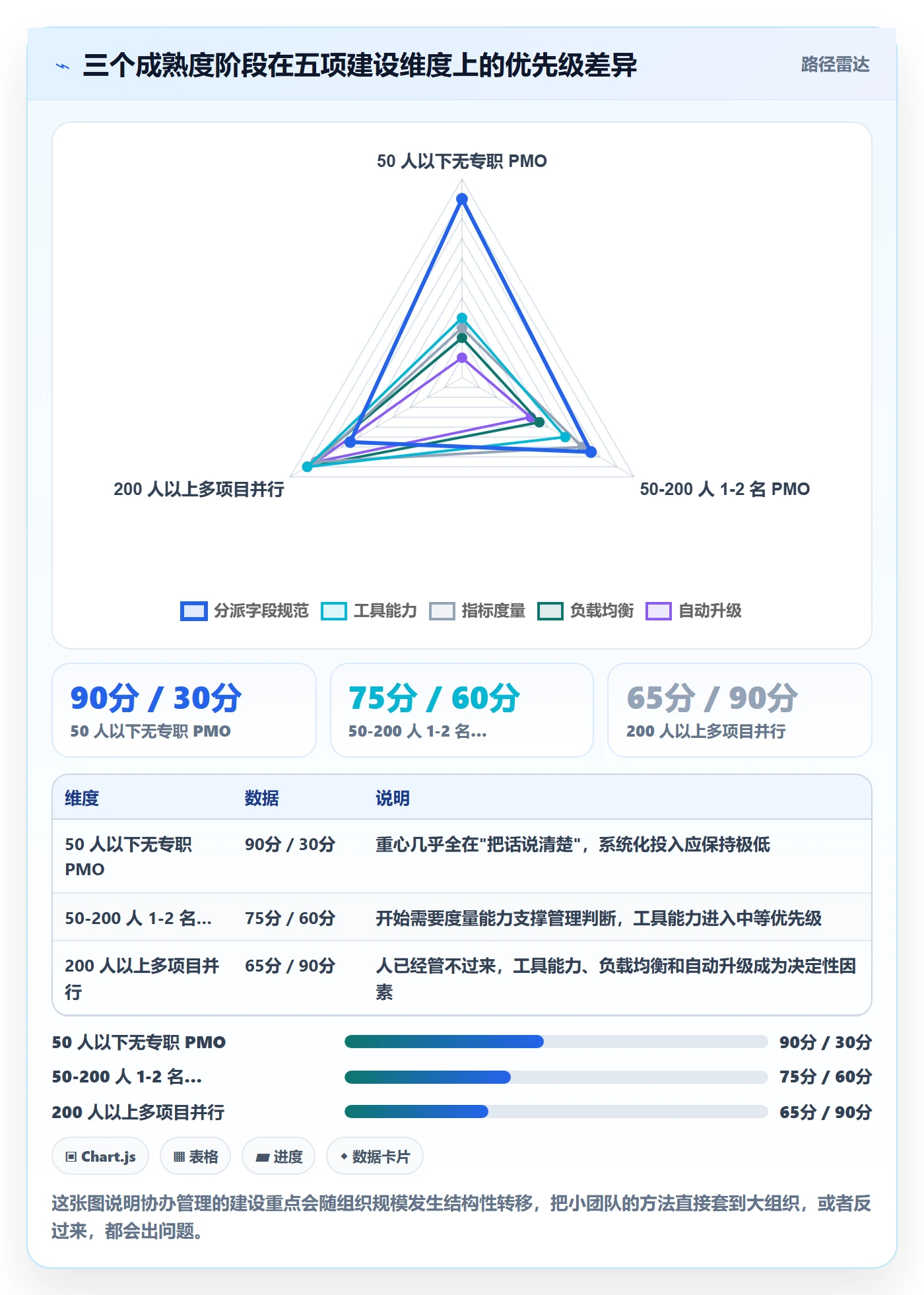 协办管理方法大全：PMO任务分派效率提升落地清单