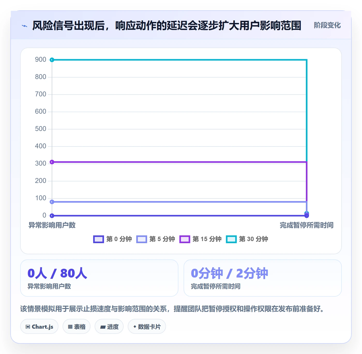 灰度发布管理方法大全:项目成员发布管理协同管理落地清单