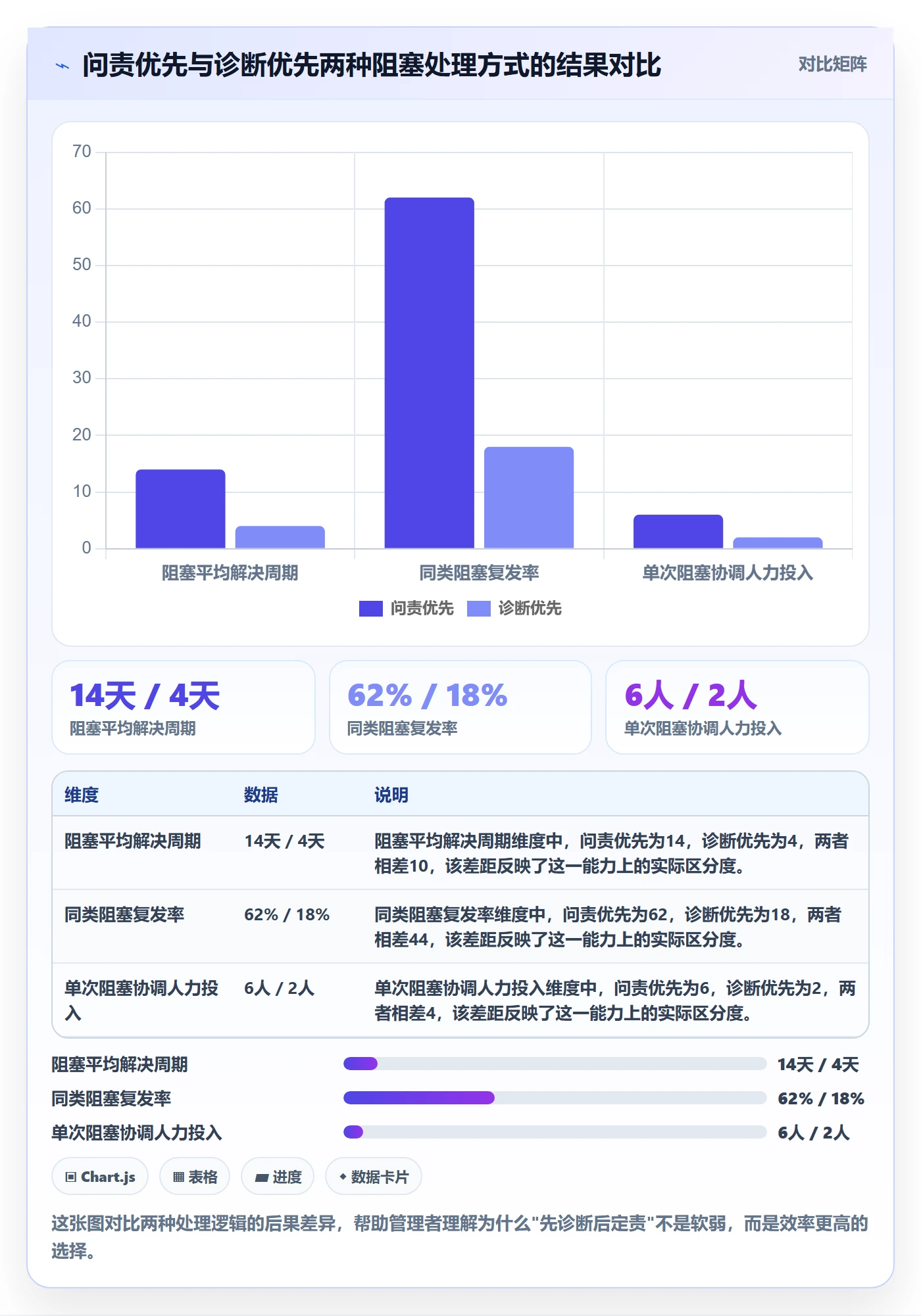 任务执行阻塞教程：企业管理者落地方案，避坑指南