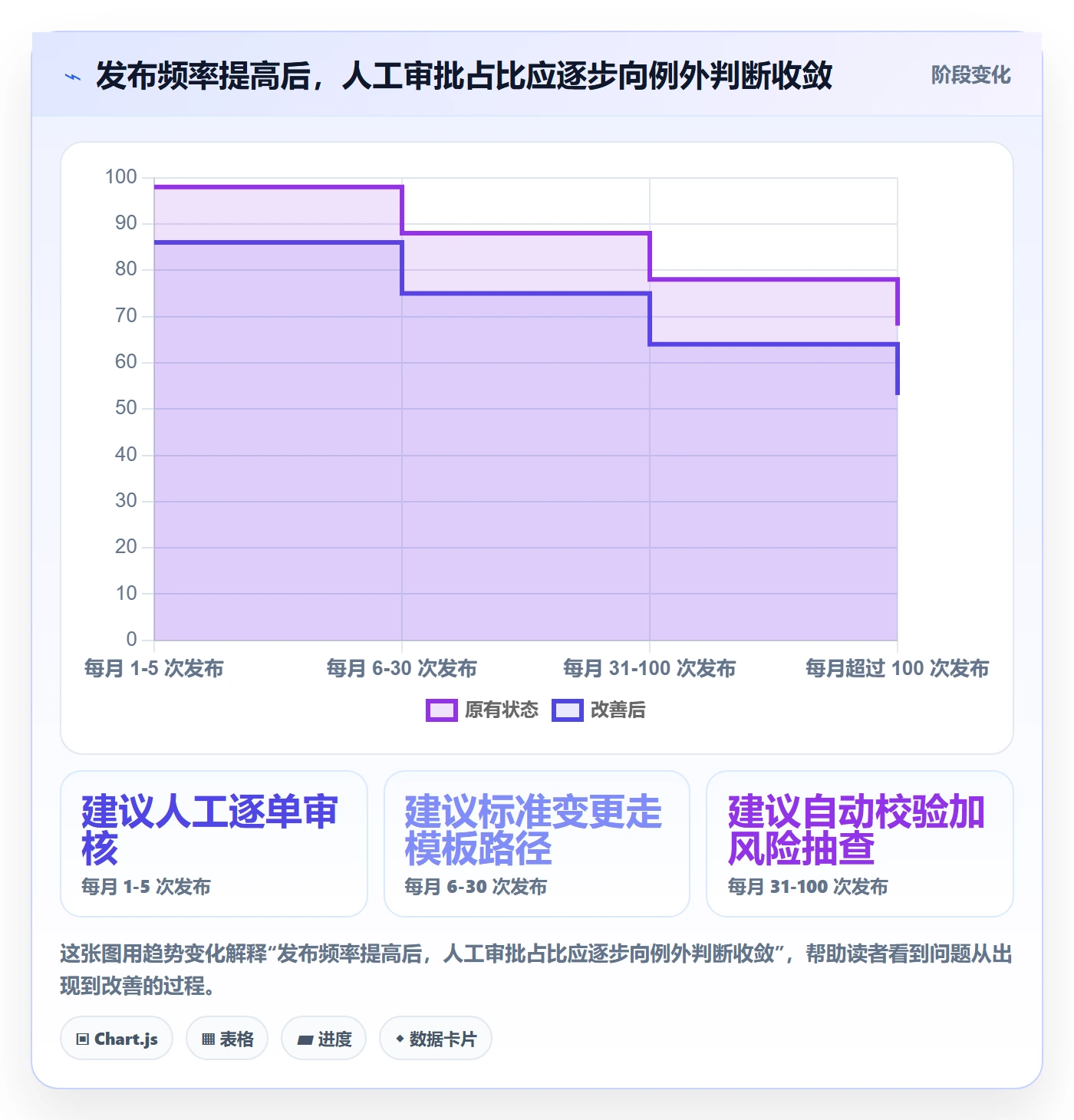 发布管理发布审批教程:项目负责人落地方案,避坑指南