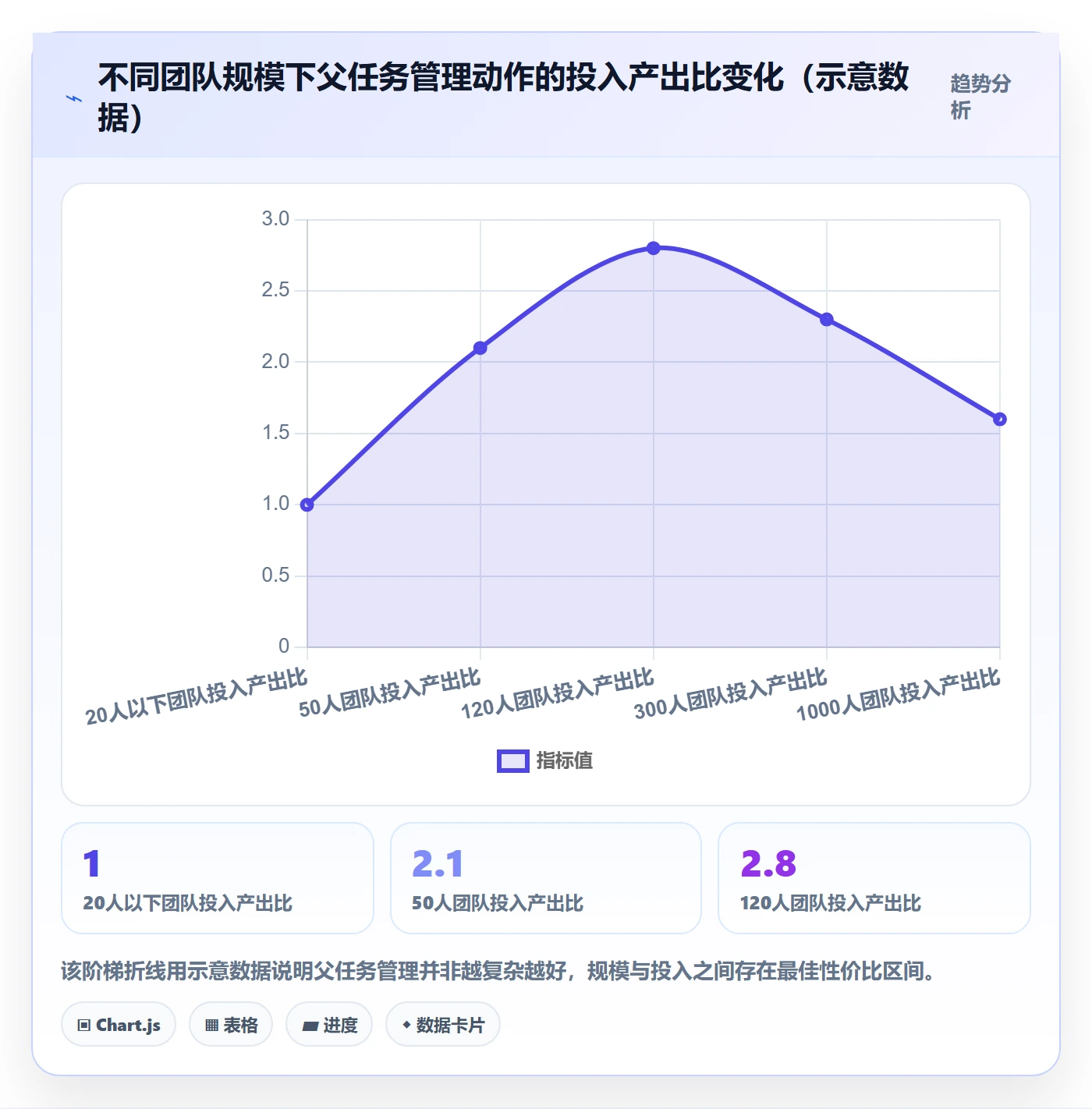 父任务管理指南:项目成员如何做好任务管理,入门指南全流程