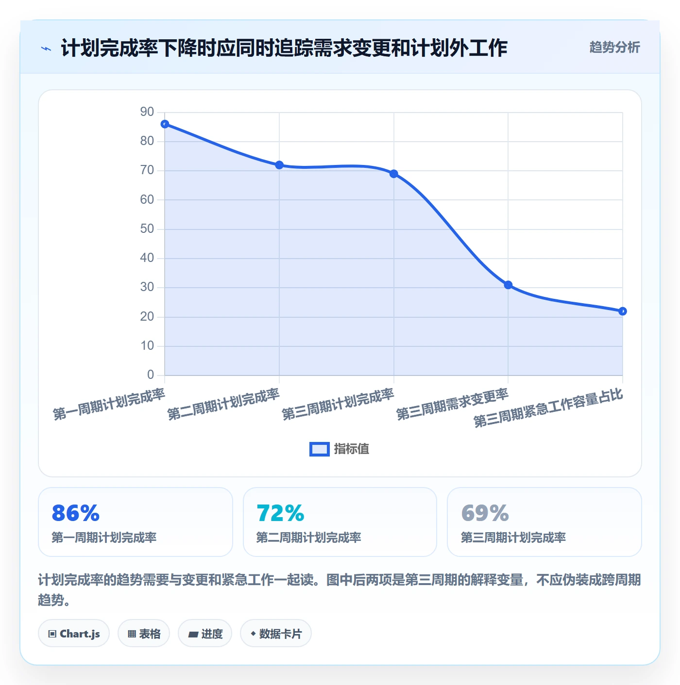 资源分配流程与规范：研发团队资源管理协同管理关键指标