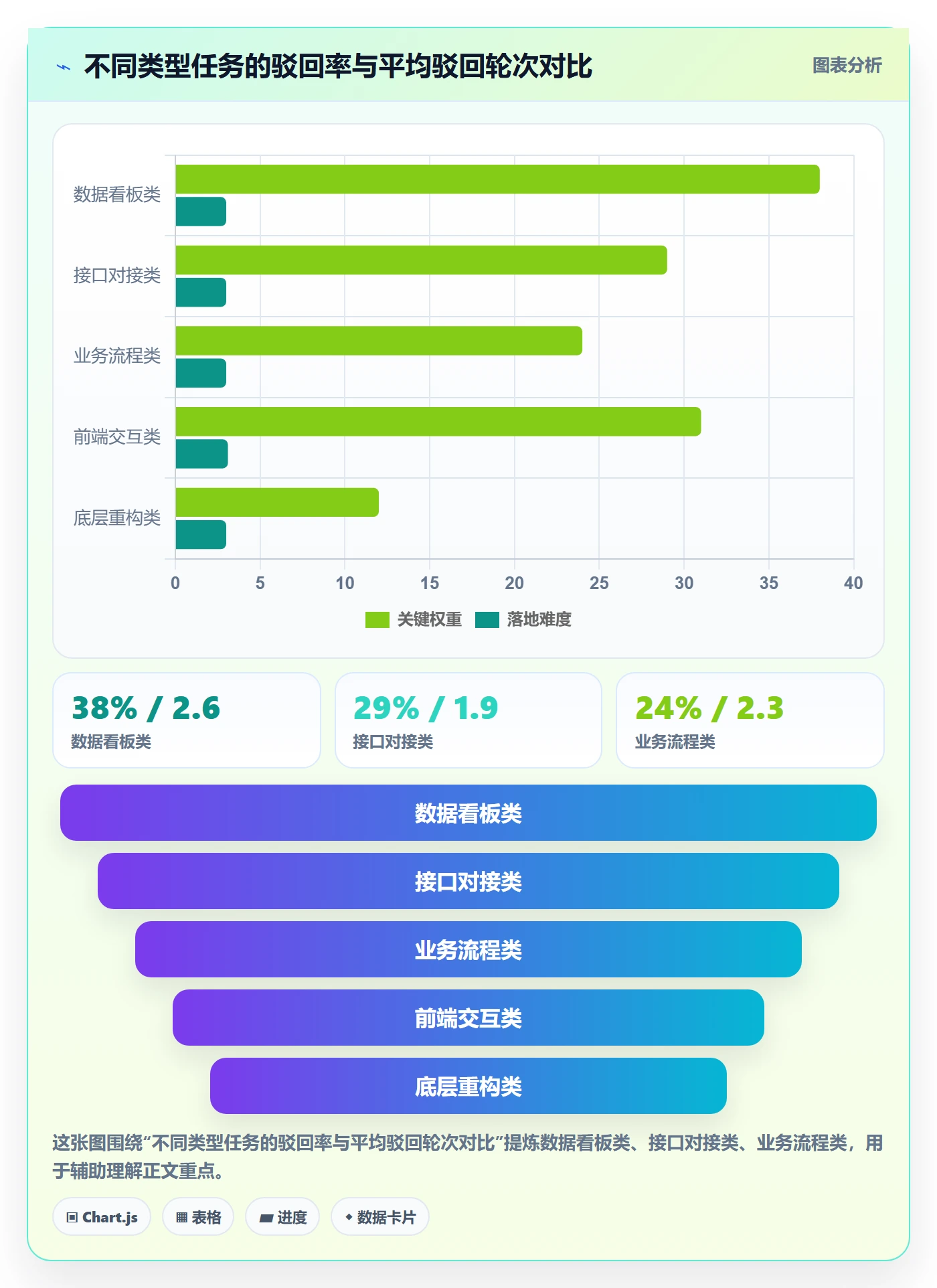驳回实操方法:企业管理者提升任务验收效率的入门指南方法与模板