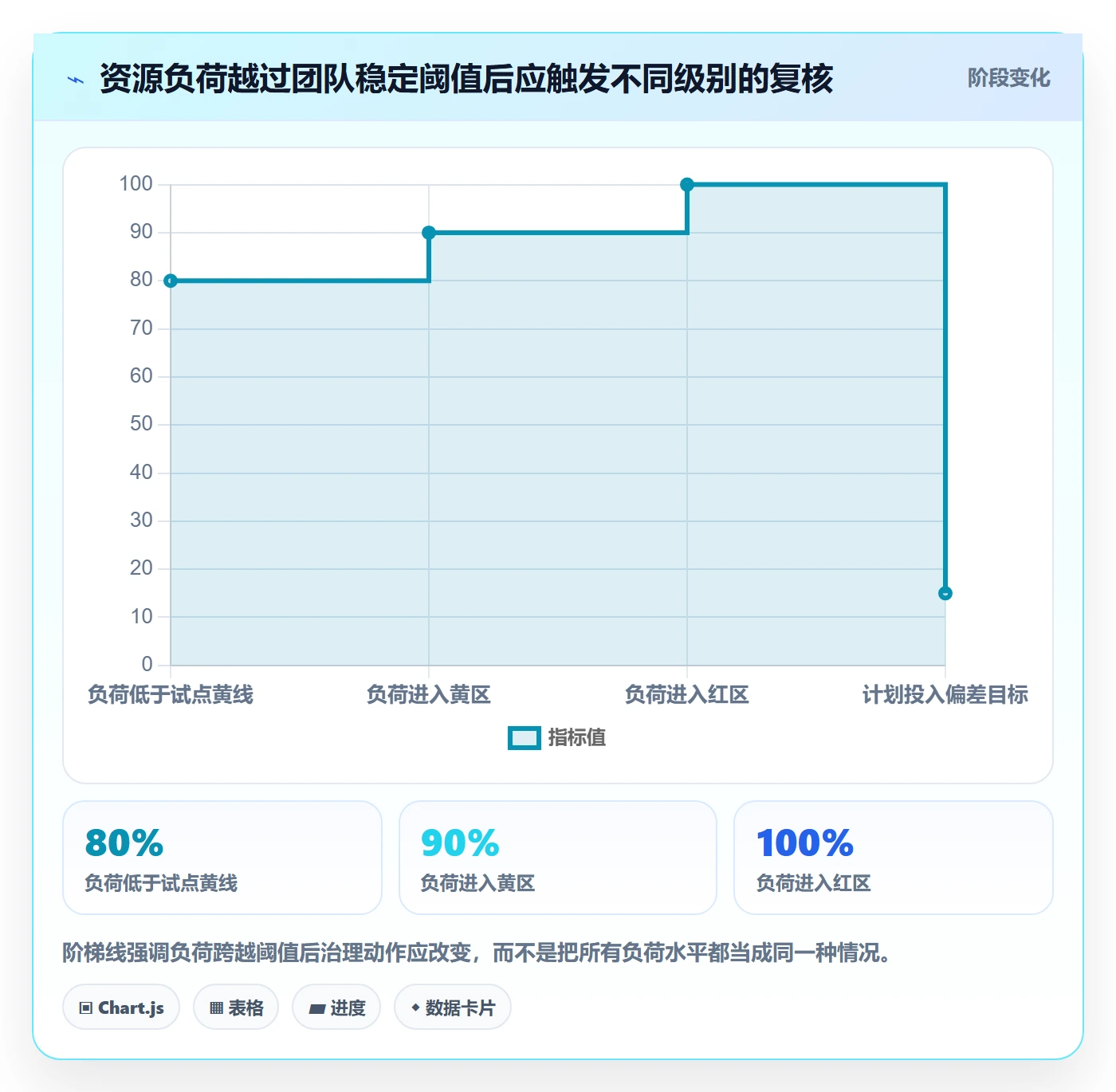 技能实操方法：PMO提升资源管理效率的入门指南方法与模板