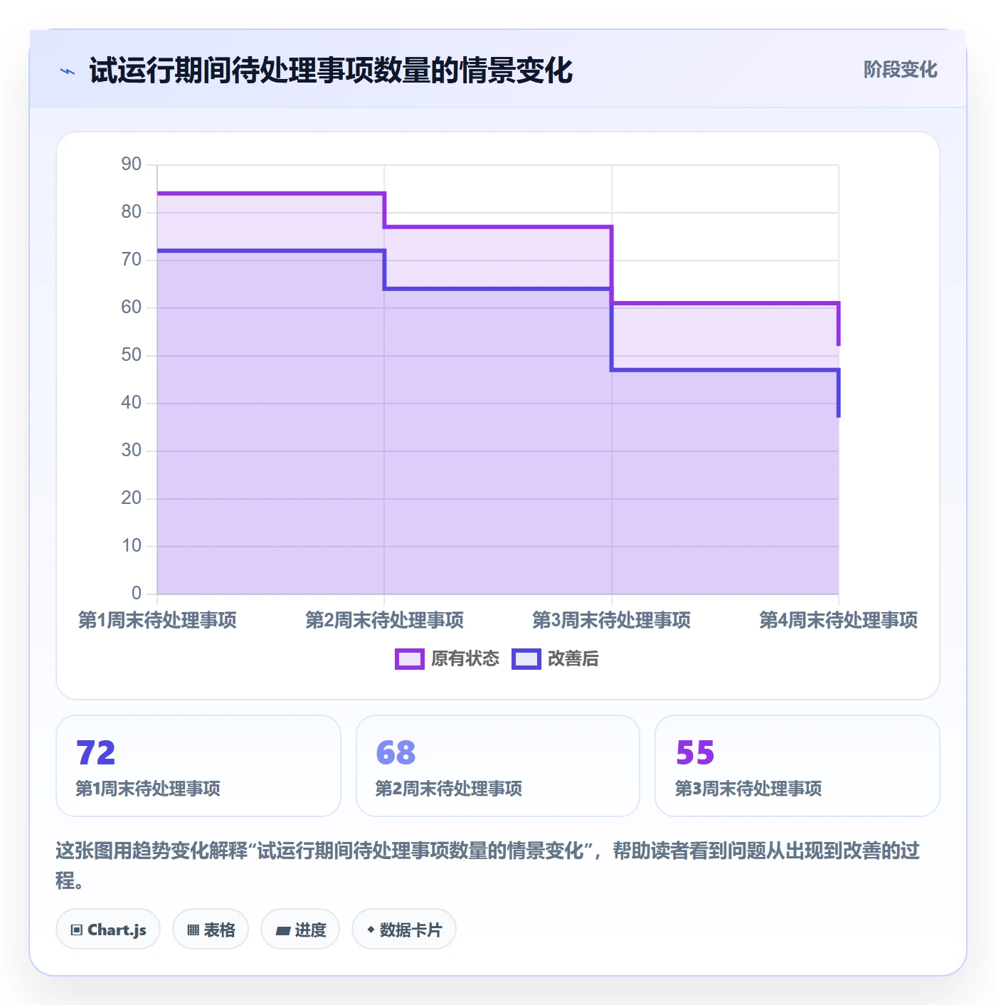 待处理怎么做?研发团队流程优化:看板从0到1