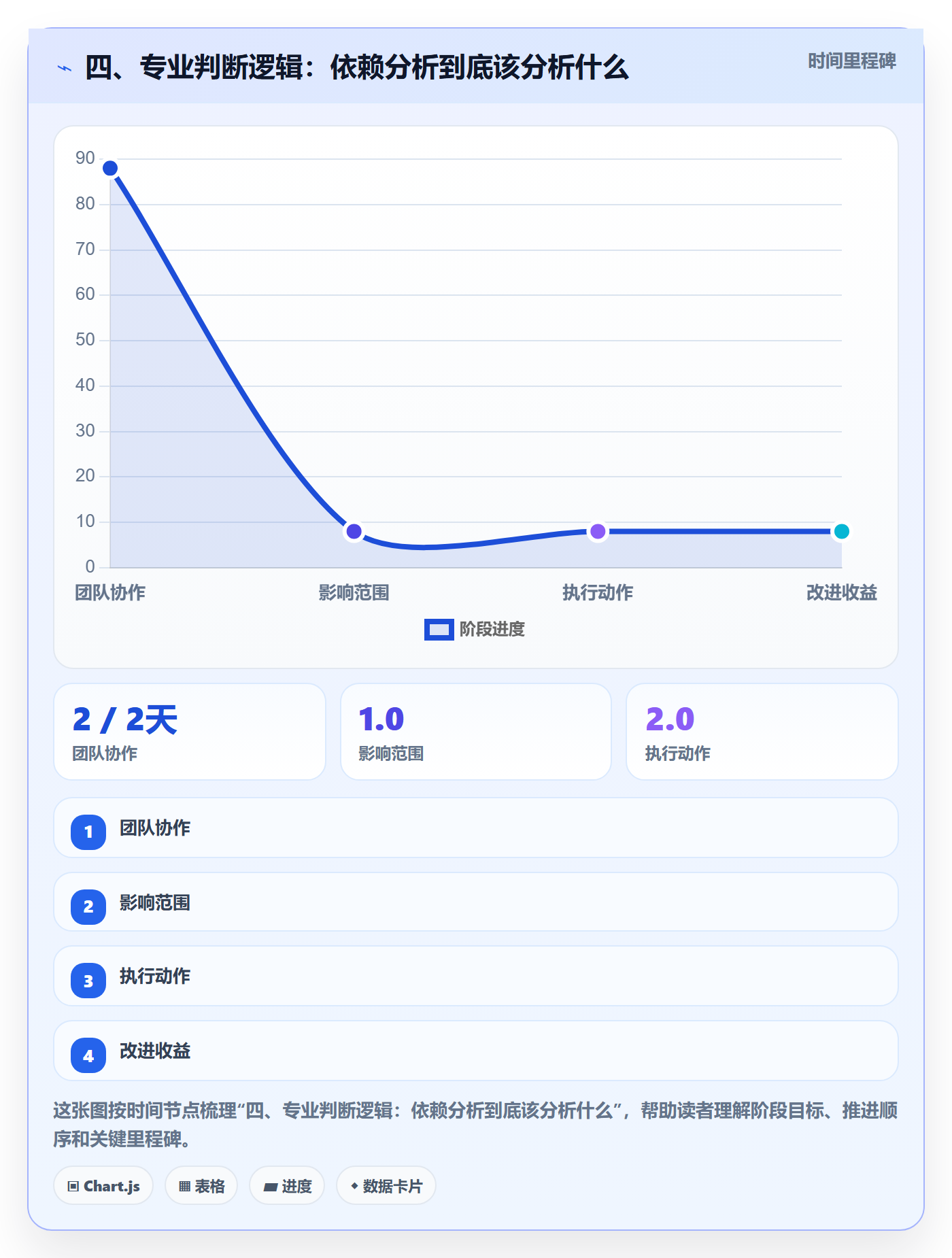 四、专业判断逻辑:依赖分析到底该分析什么