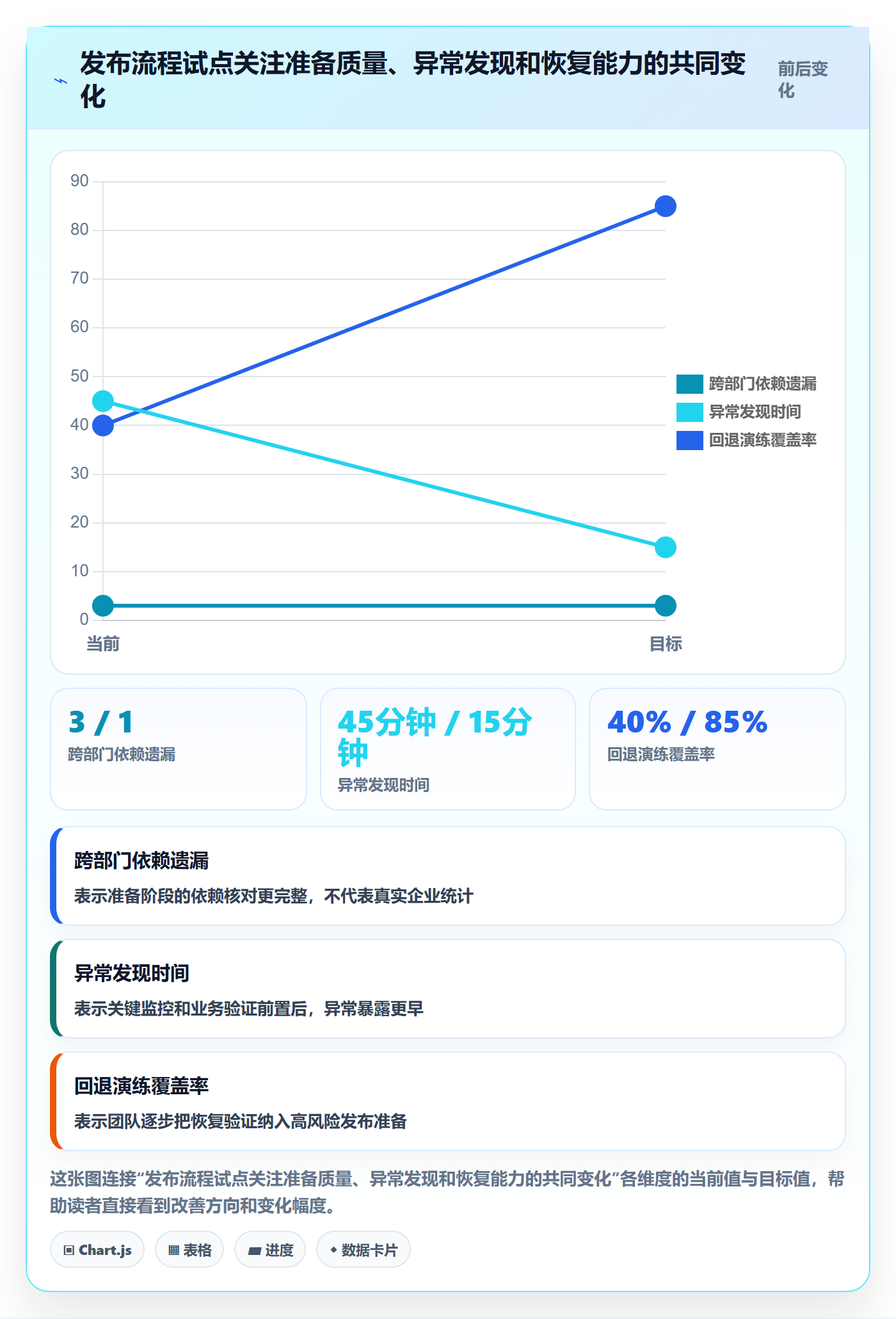 发布怎么做?跨部门团队落地方案:发布管理从0到1