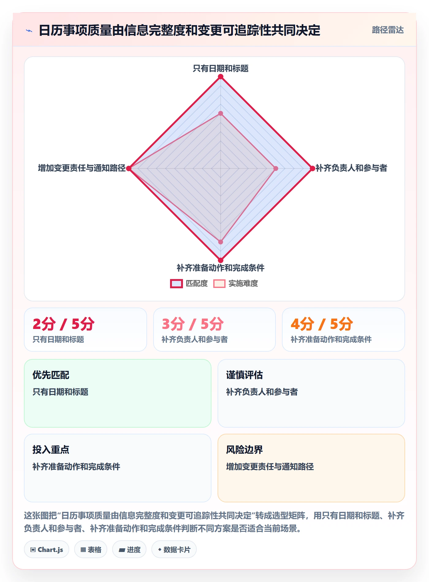 计划安排最佳实践:产品经理日历视图效率提升,常见问题