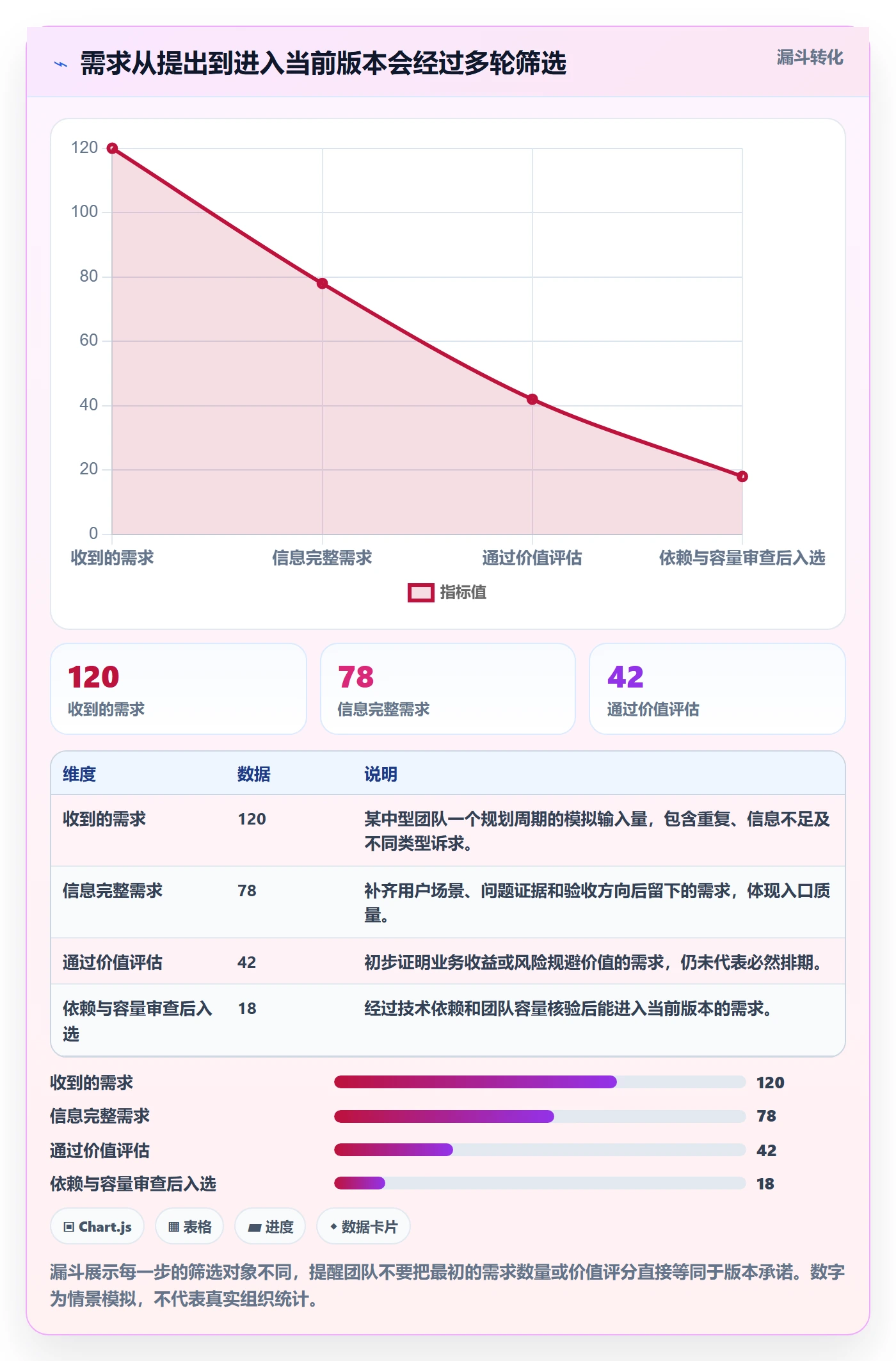 需求优先级落地方案：项目经理开展需求管理的协同管理案例解析