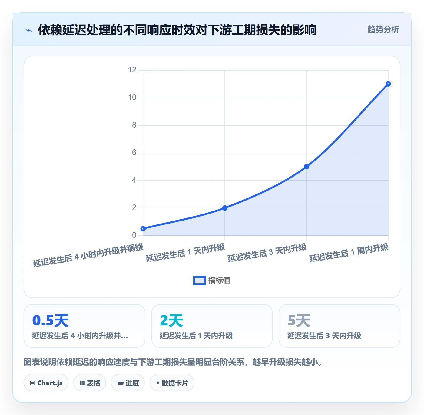 SS管理方法大全：项目负责人任务依赖效率提升落地清单