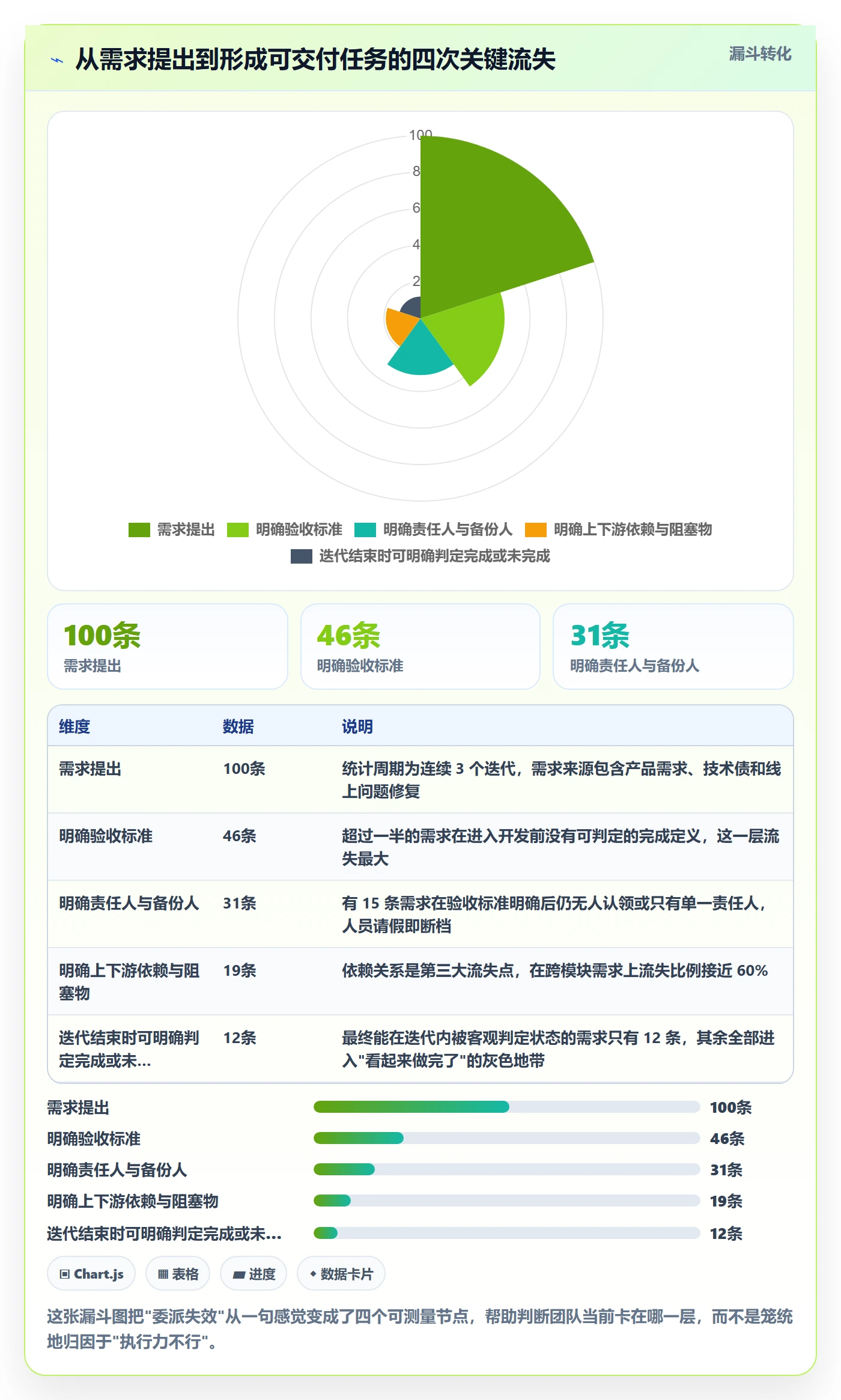 委派怎么做?研发团队实操方法:任务分派从0到1