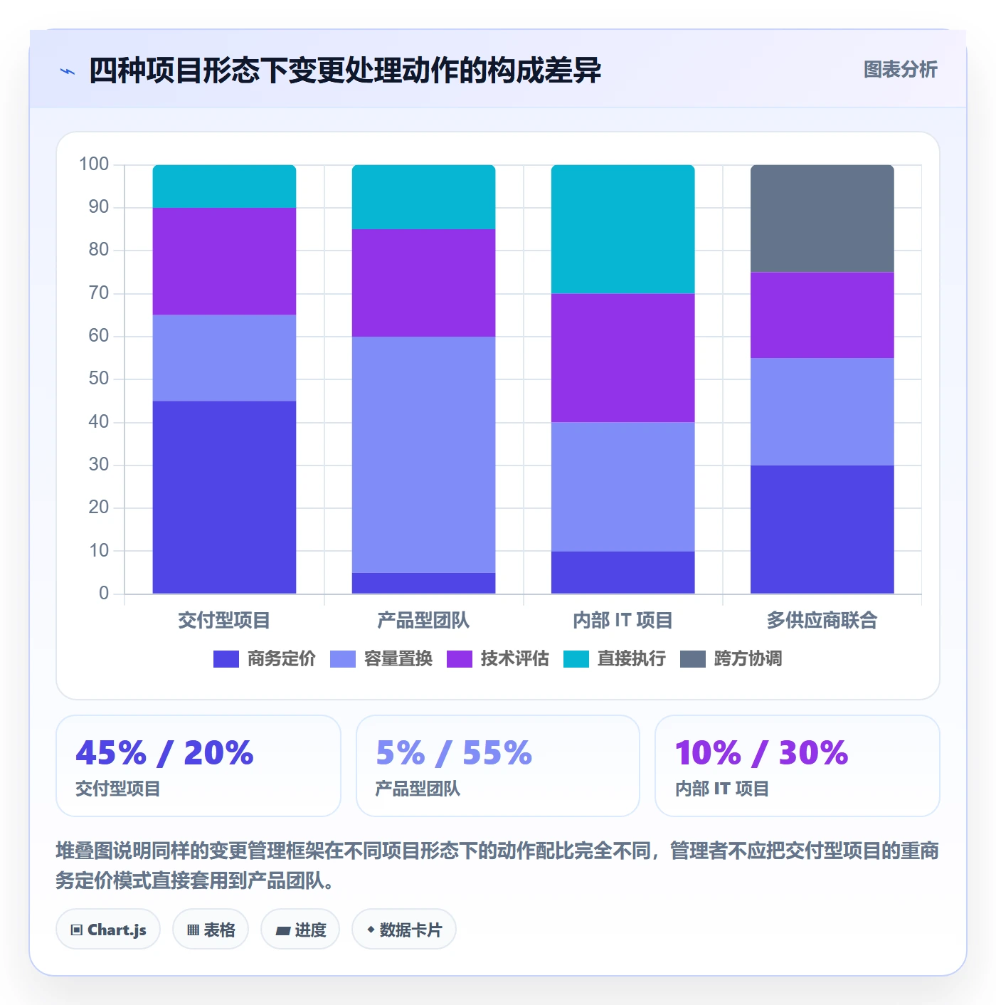 项目范围范围变更全流程:企业管理者最佳实践与一文讲清